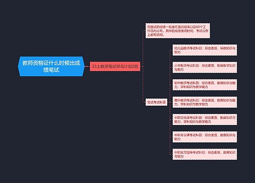 教师资格证什么时候出成绩笔试