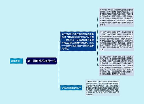 第三国可比价格是什么