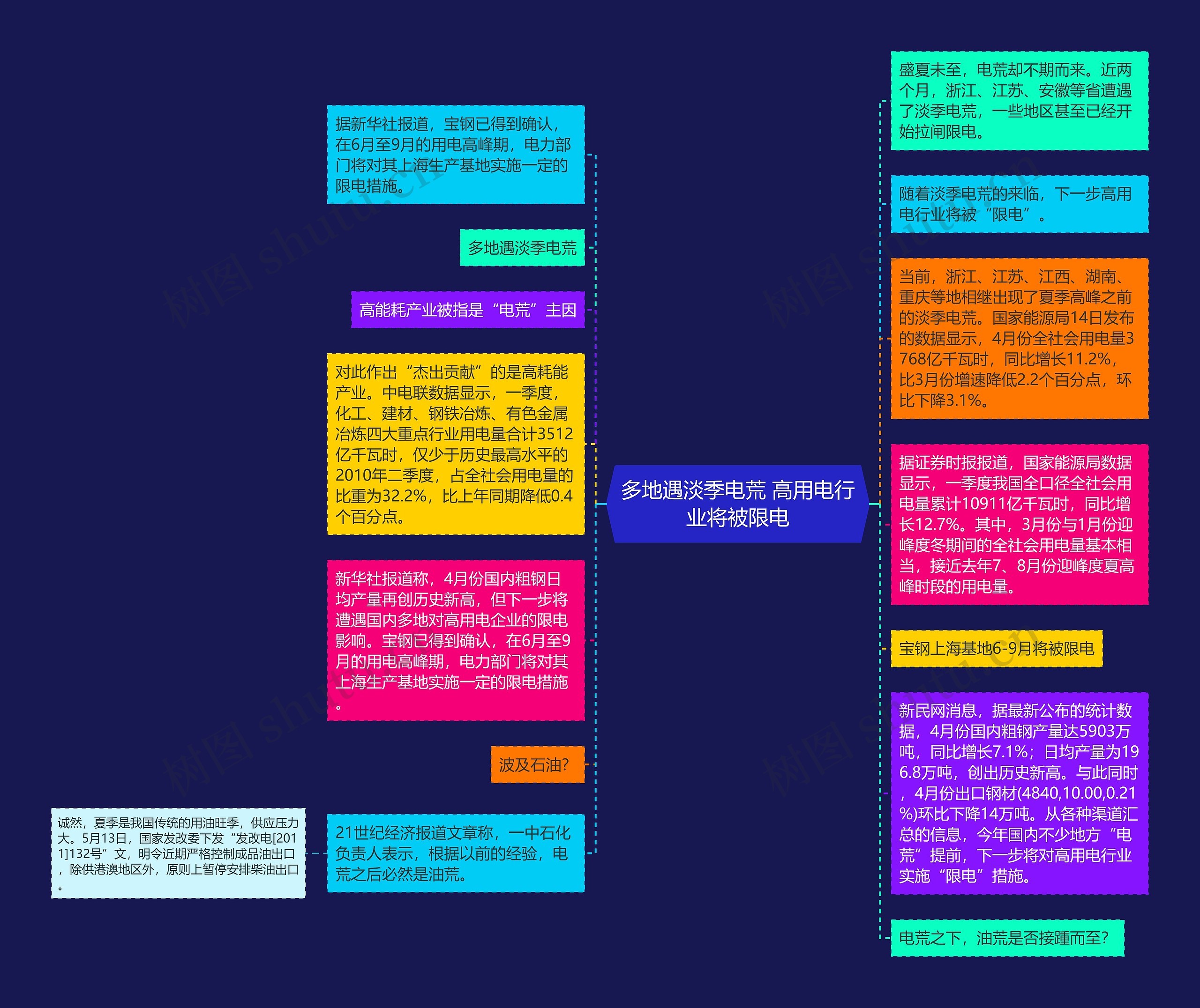 多地遇淡季电荒 高用电行业将被限电