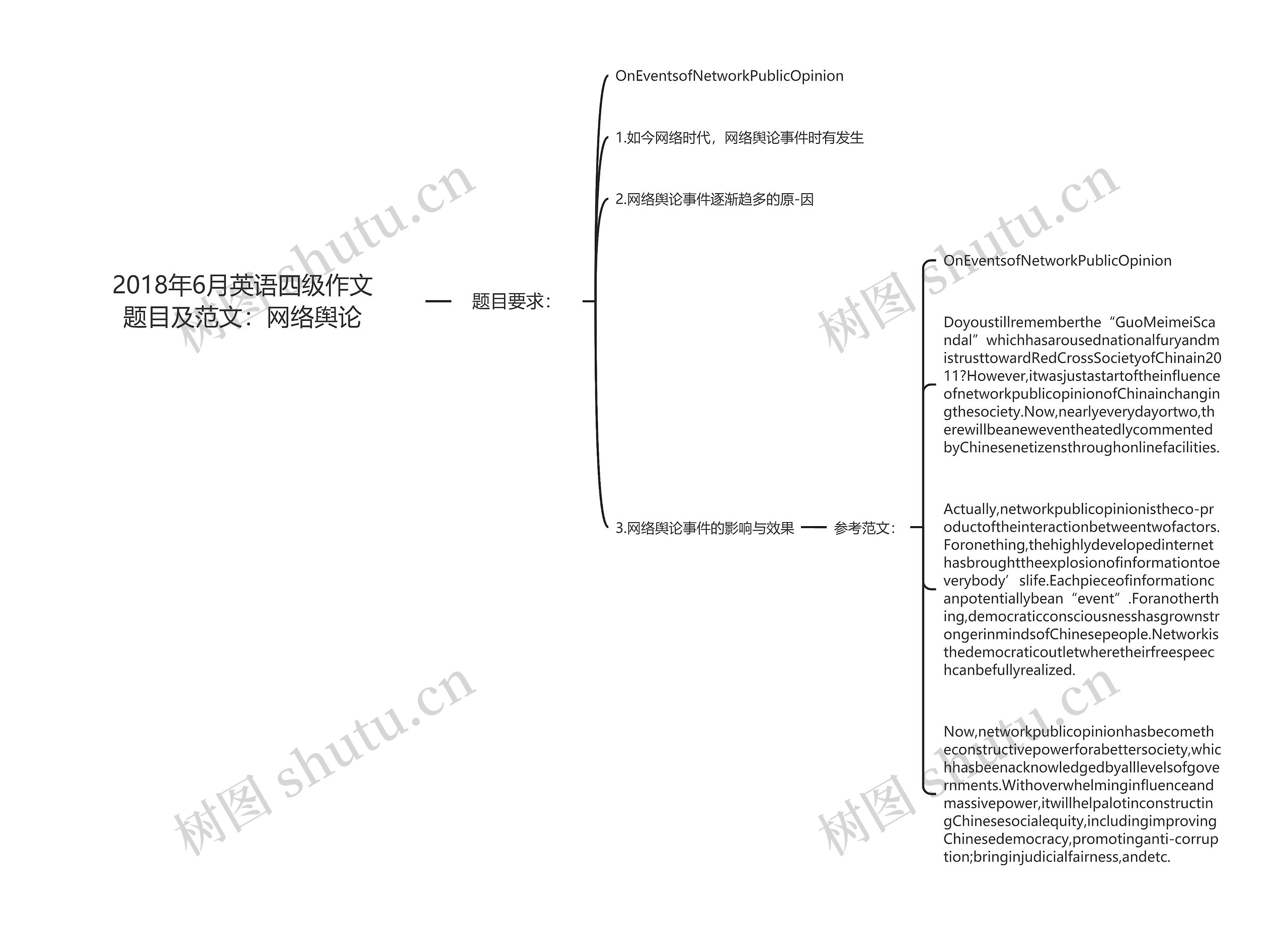 2018年6月英语四级作文题目及范文：网络舆论