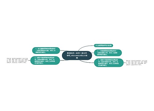 教资科目一科目二是分开考吗_ntce.neea.edu.cn官网