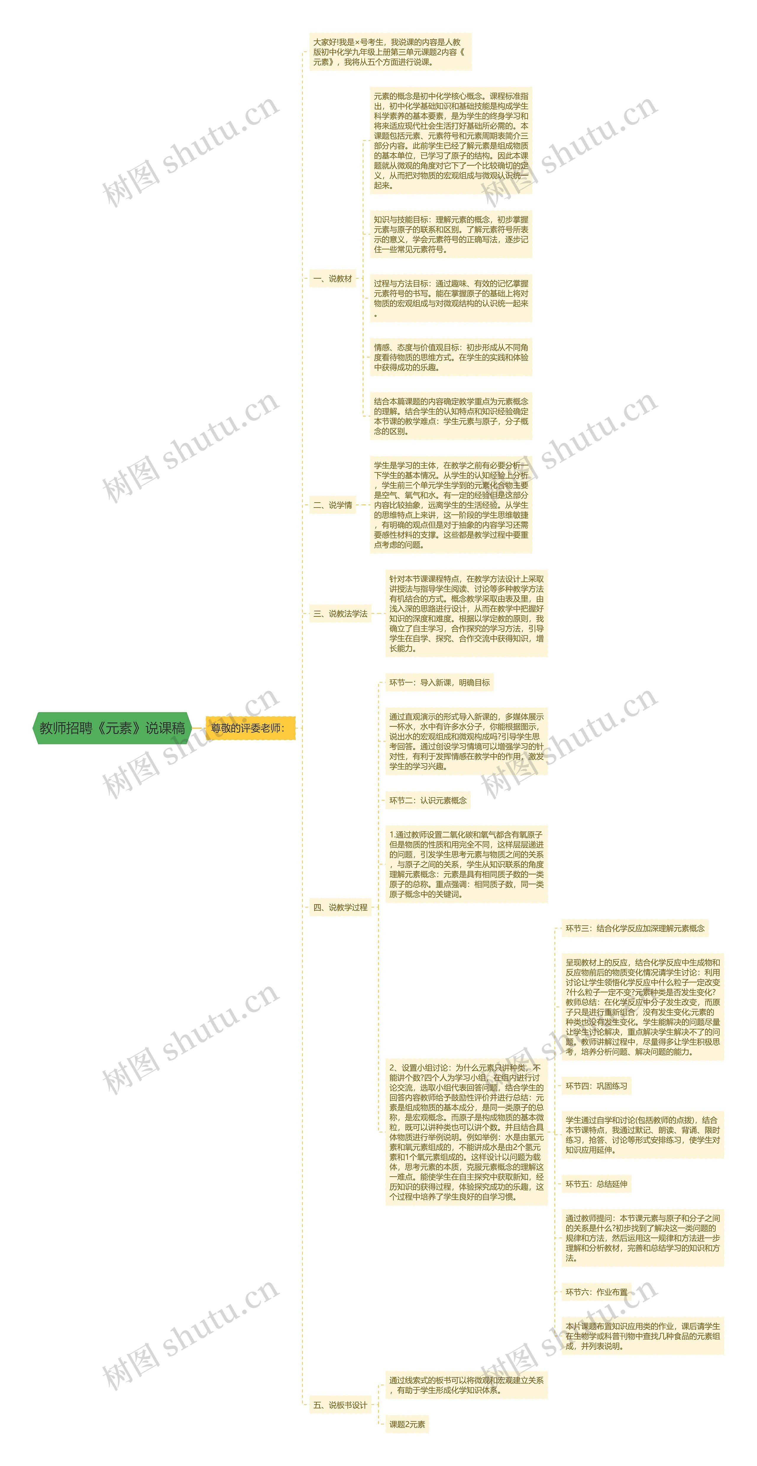 教师招聘《元素》说课稿