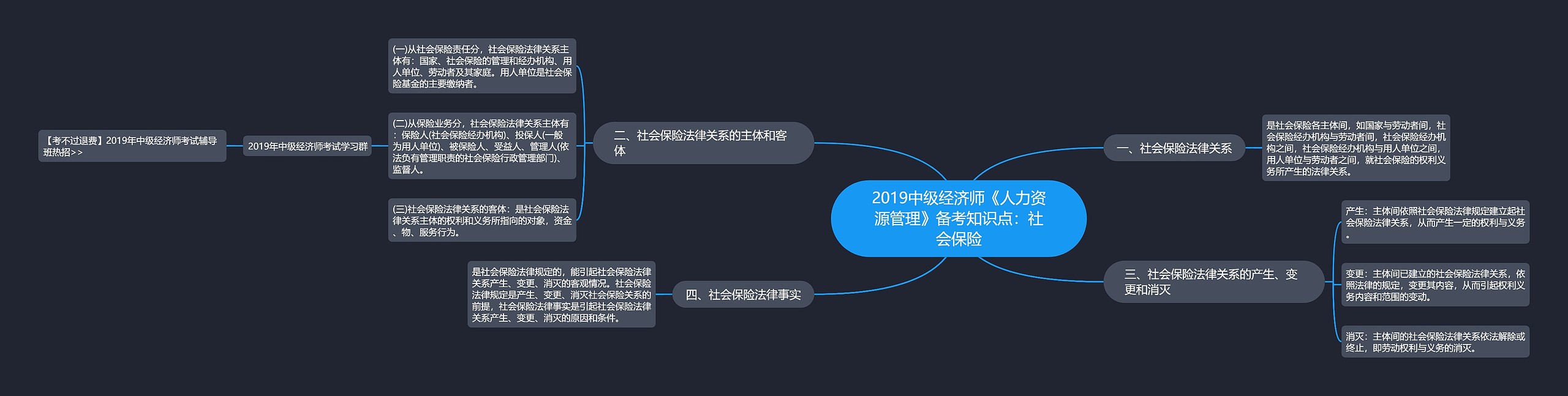 2019中级经济师《人力资源管理》备考知识点：社会保险