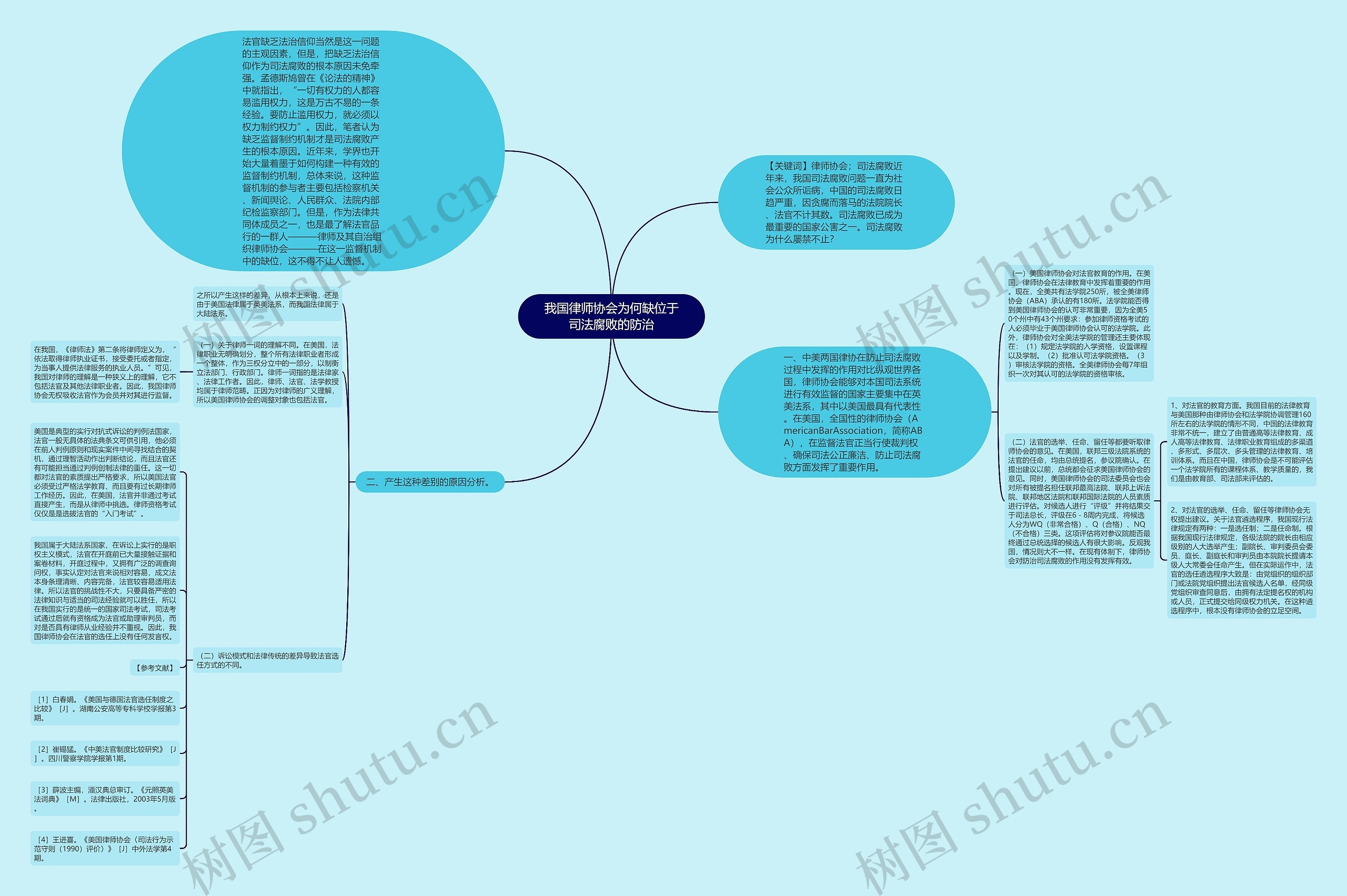 我国律师协会为何缺位于司法腐败的防治思维导图