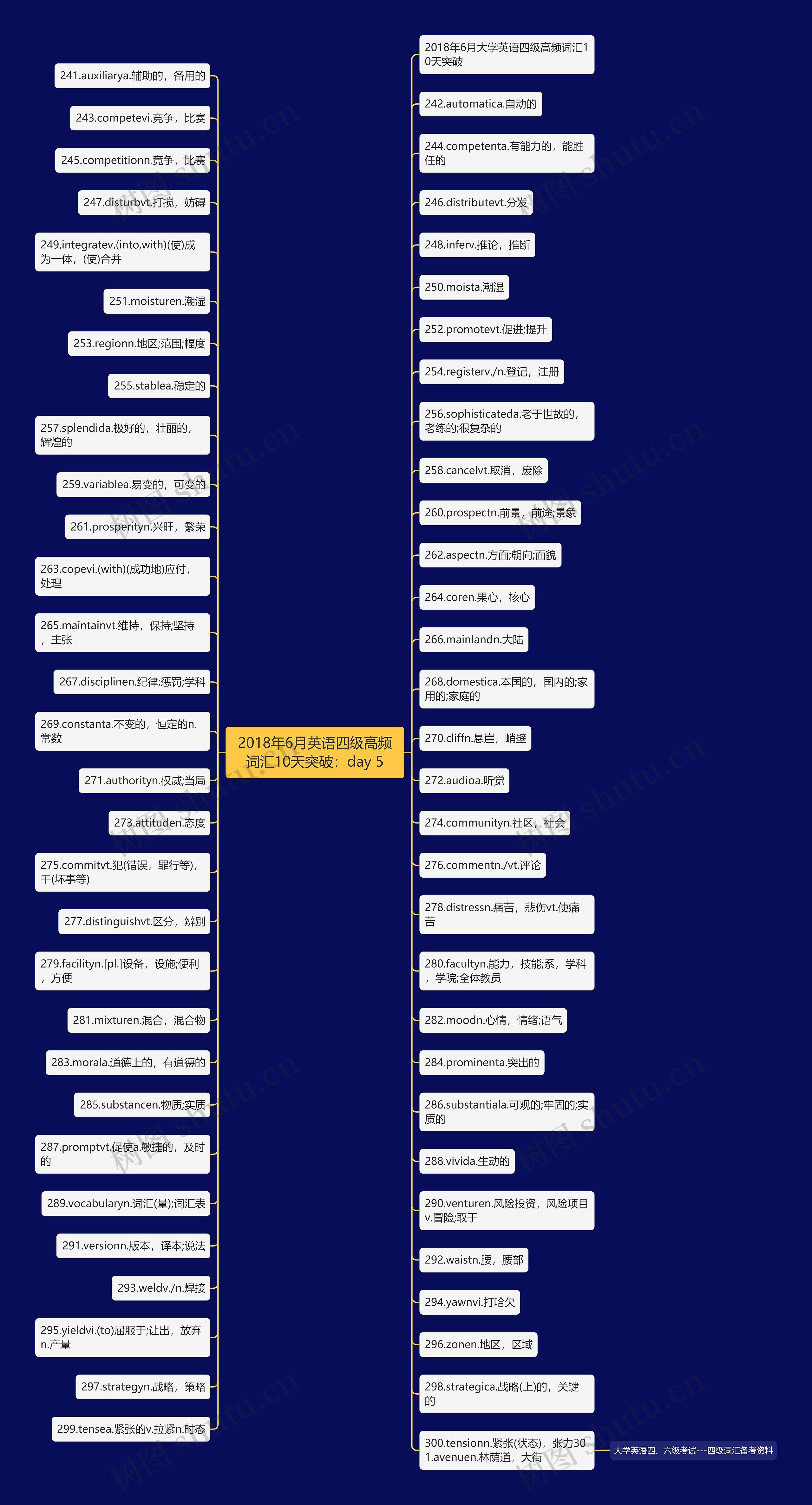 2018年6月英语四级高频词汇10天突破:day 5 2018年6月英语四级高频词汇10天突破:day 5