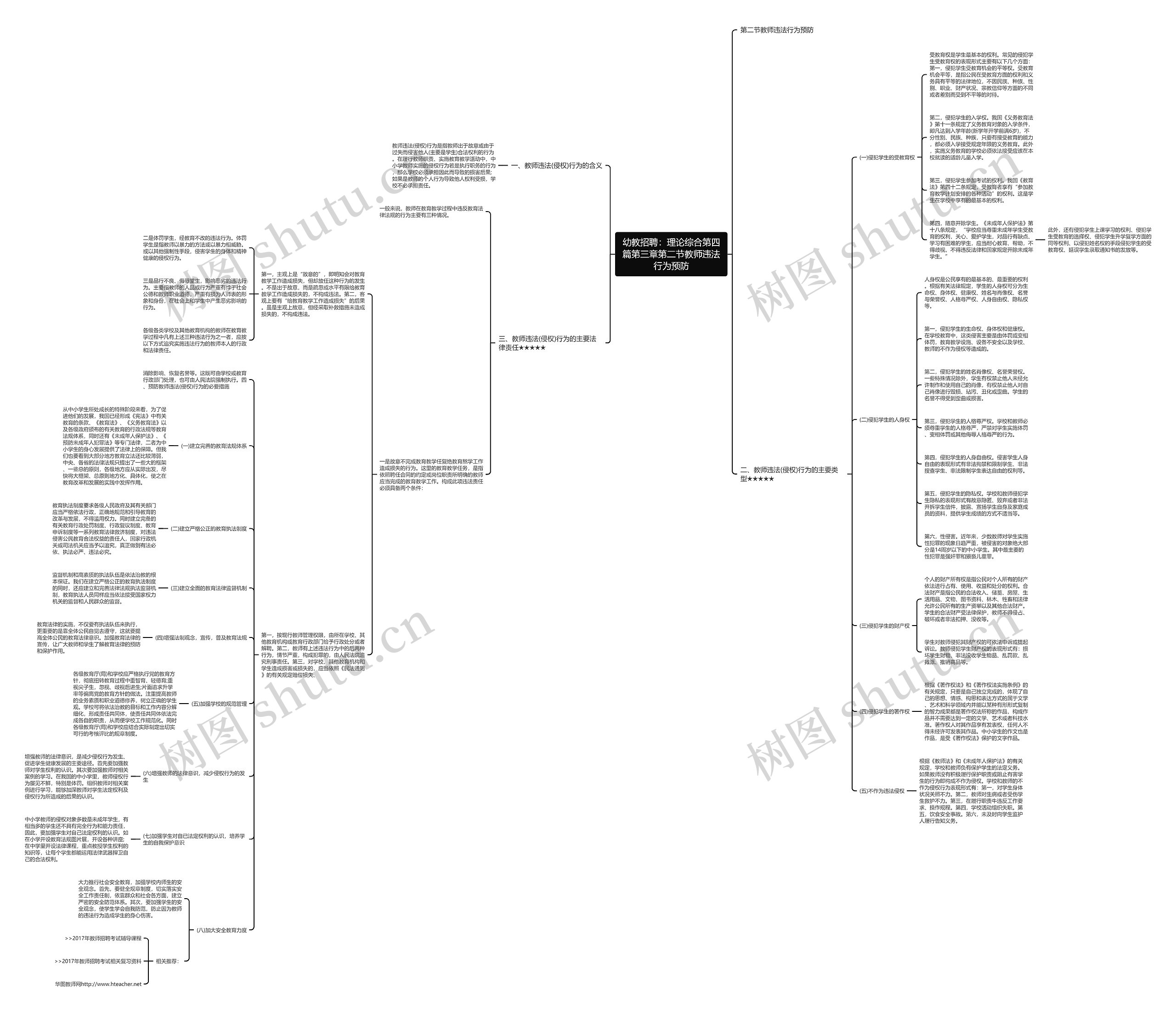 幼教招聘：理论综合第四篇第三章第二节教师违法行为预防思维导图