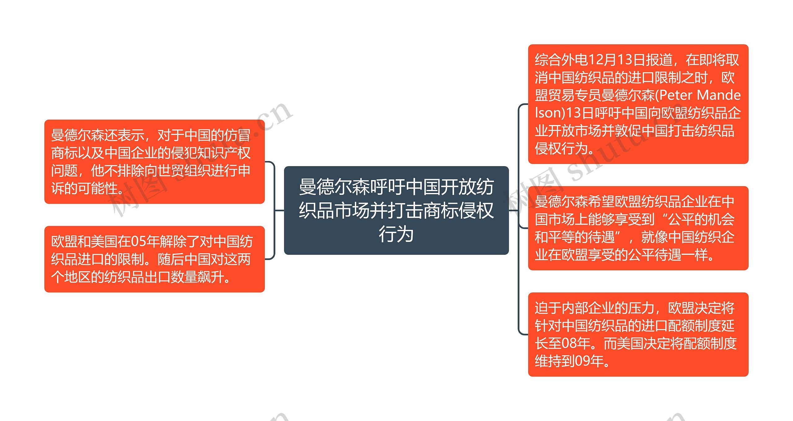 曼德尔森呼吁中国开放纺织品市场并打击商标侵权行为