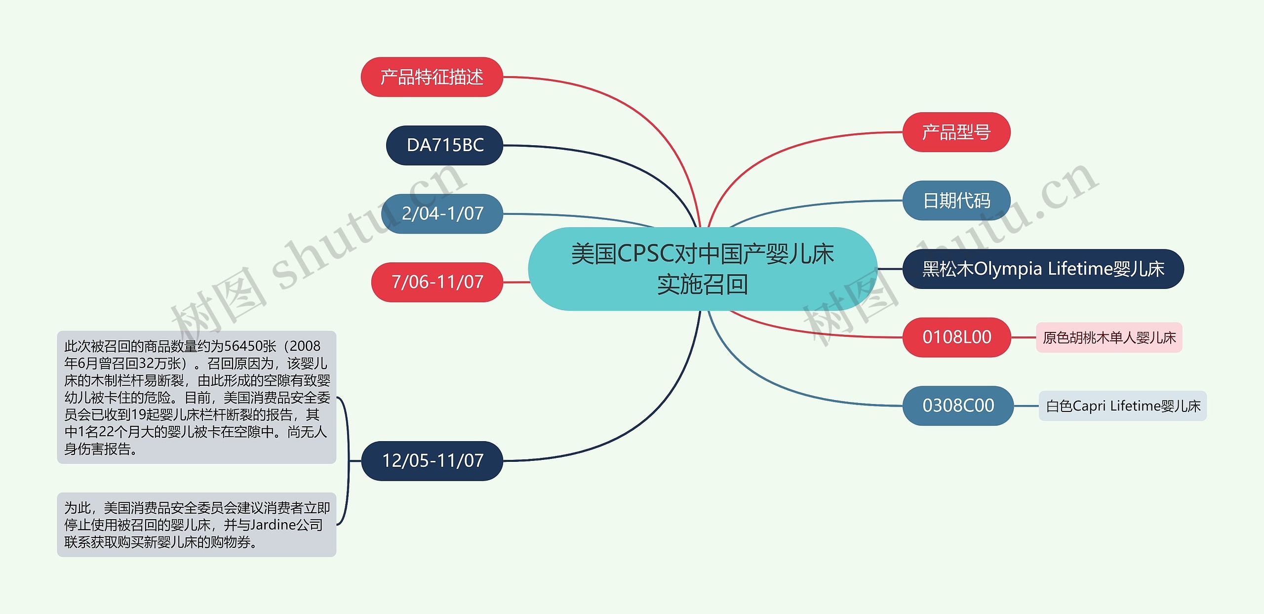 美国CPSC对中国产婴儿床实施召回 美国CPSC对中国产婴儿床实施召回
