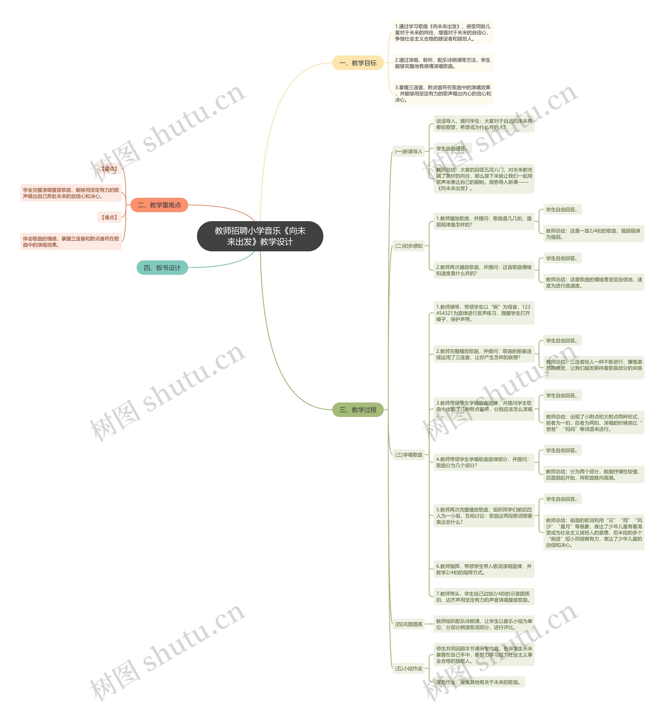 教师招聘小学音乐《向未来出发》教学设计思维导图