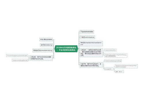 2018年6月英语四级语法：不定式的时态和语态