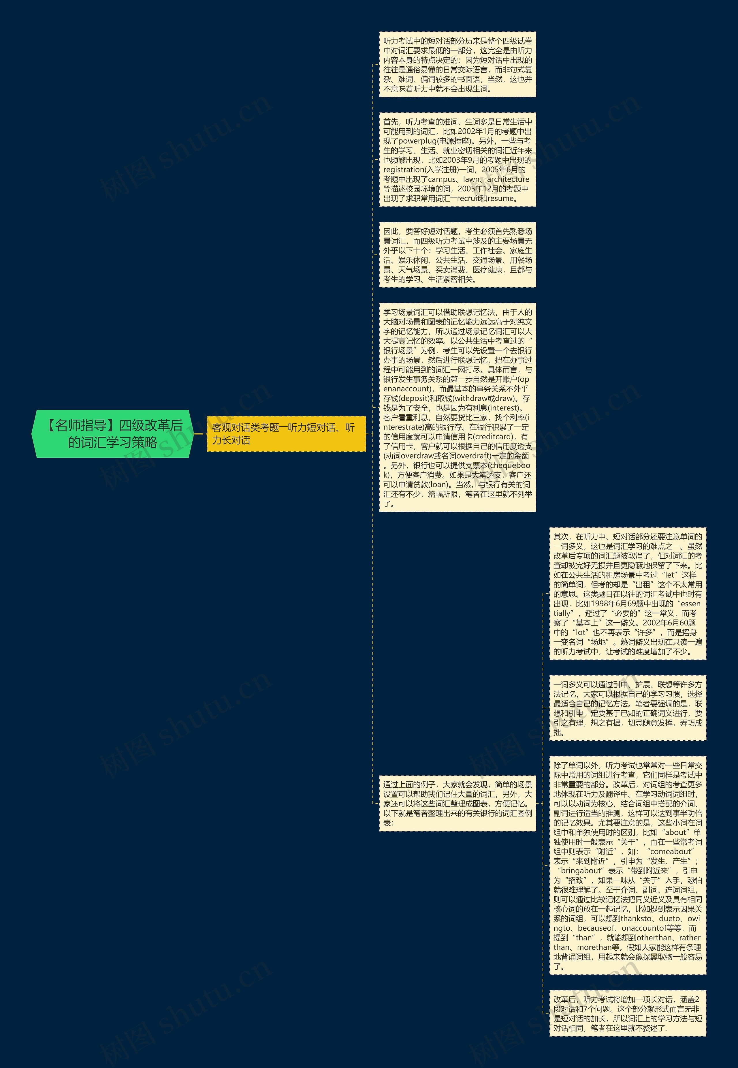 【名师指导】四级改革后的词汇学习策略思维导图