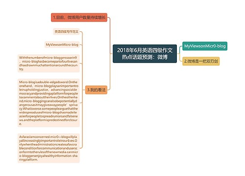 2018年6月英语四级作文热点话题预测：微博