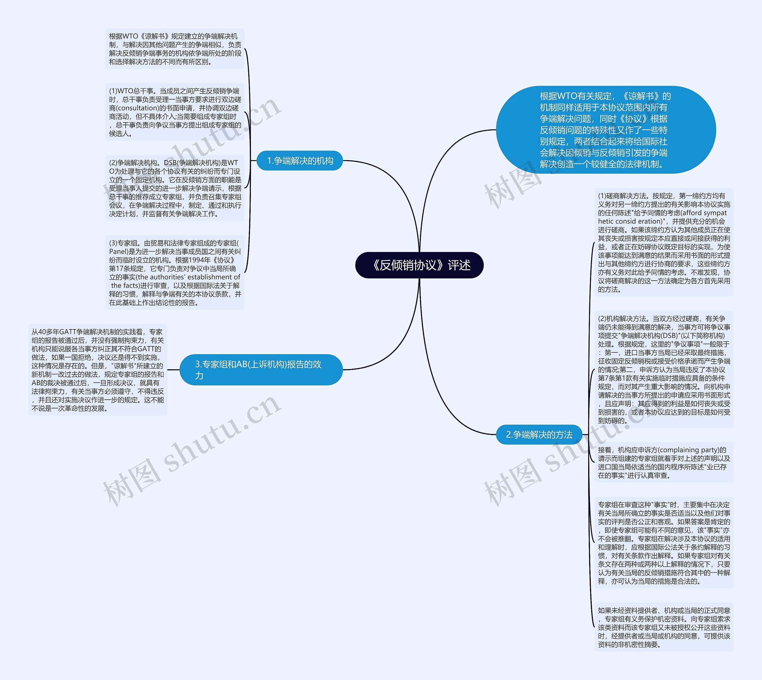 《反倾销协议》评述思维导图