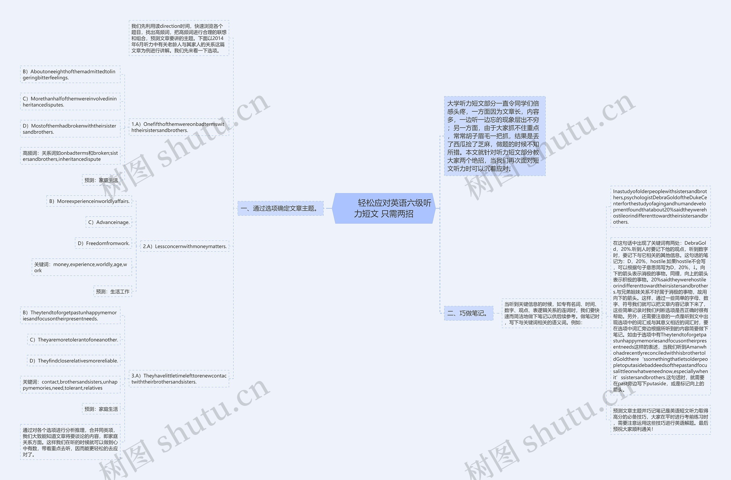         	轻松应对英语六级听力短文 只需两招思维导图