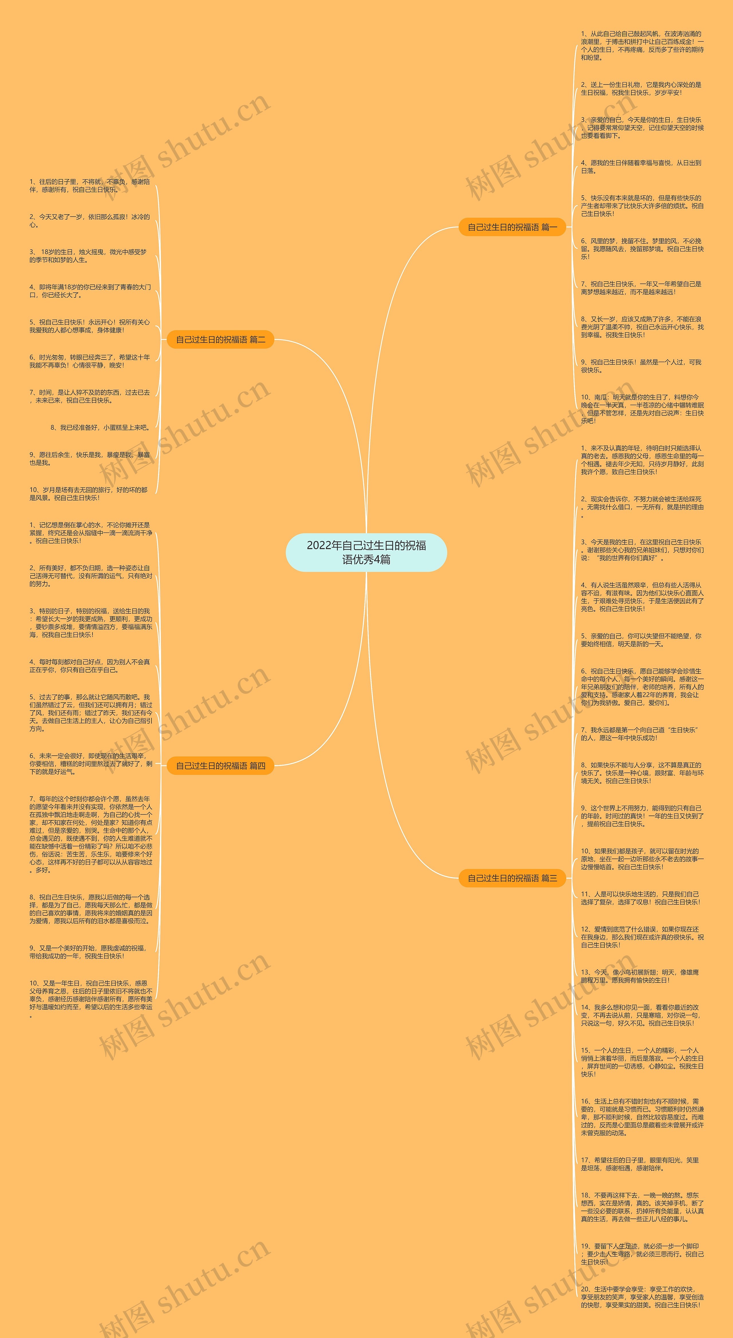 2022年自己过生日的祝福语优秀4篇思维导图