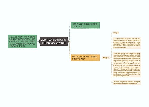 2018年6月英语四级作文题目及范文：选秀节目