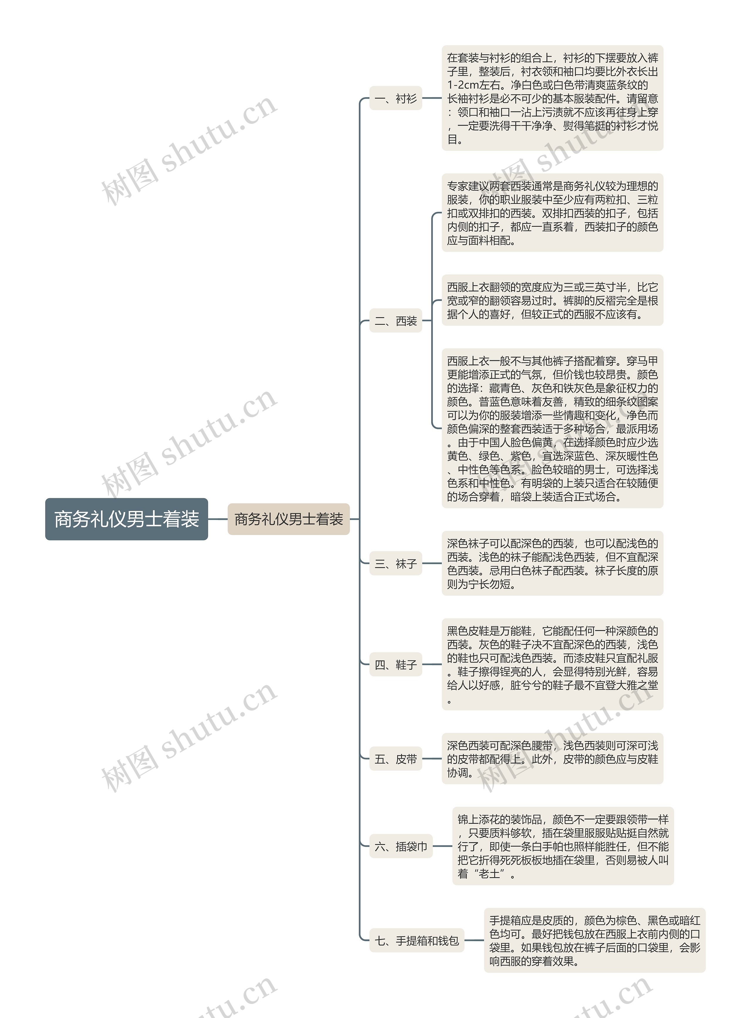 商务礼仪男士着装