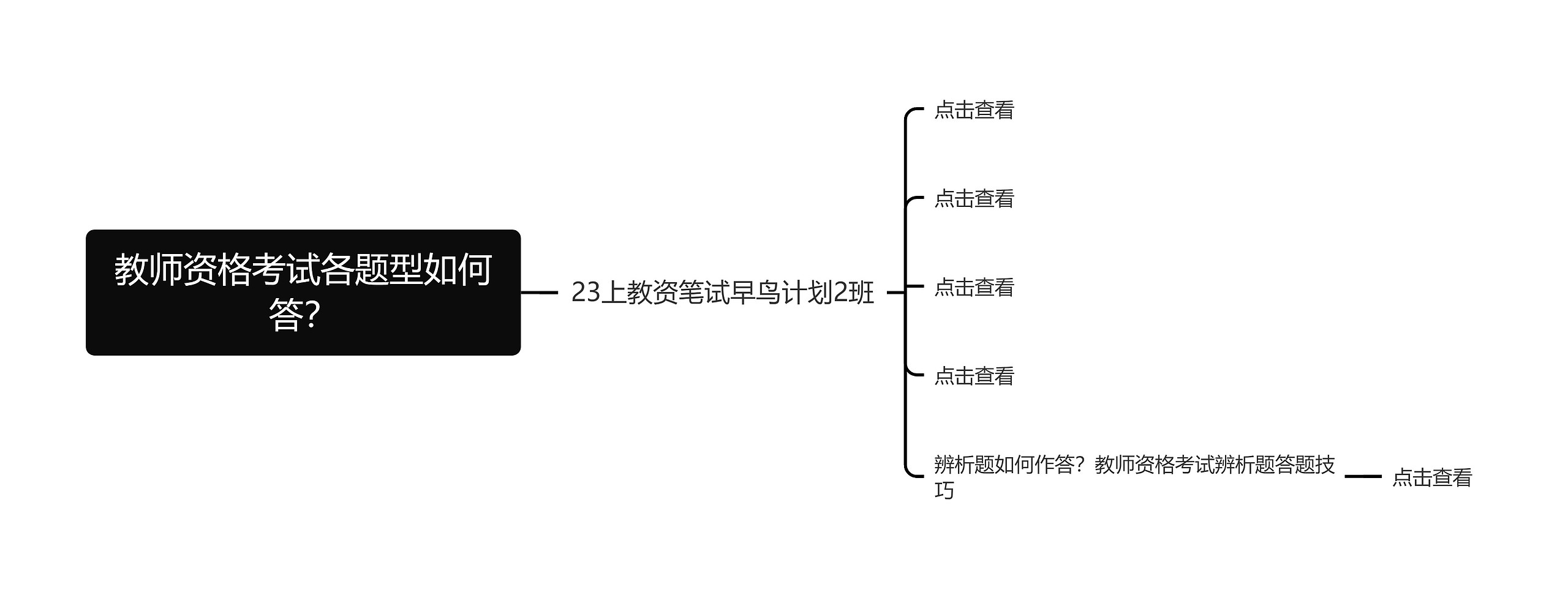 教师资格考试各题型如何答？思维导图