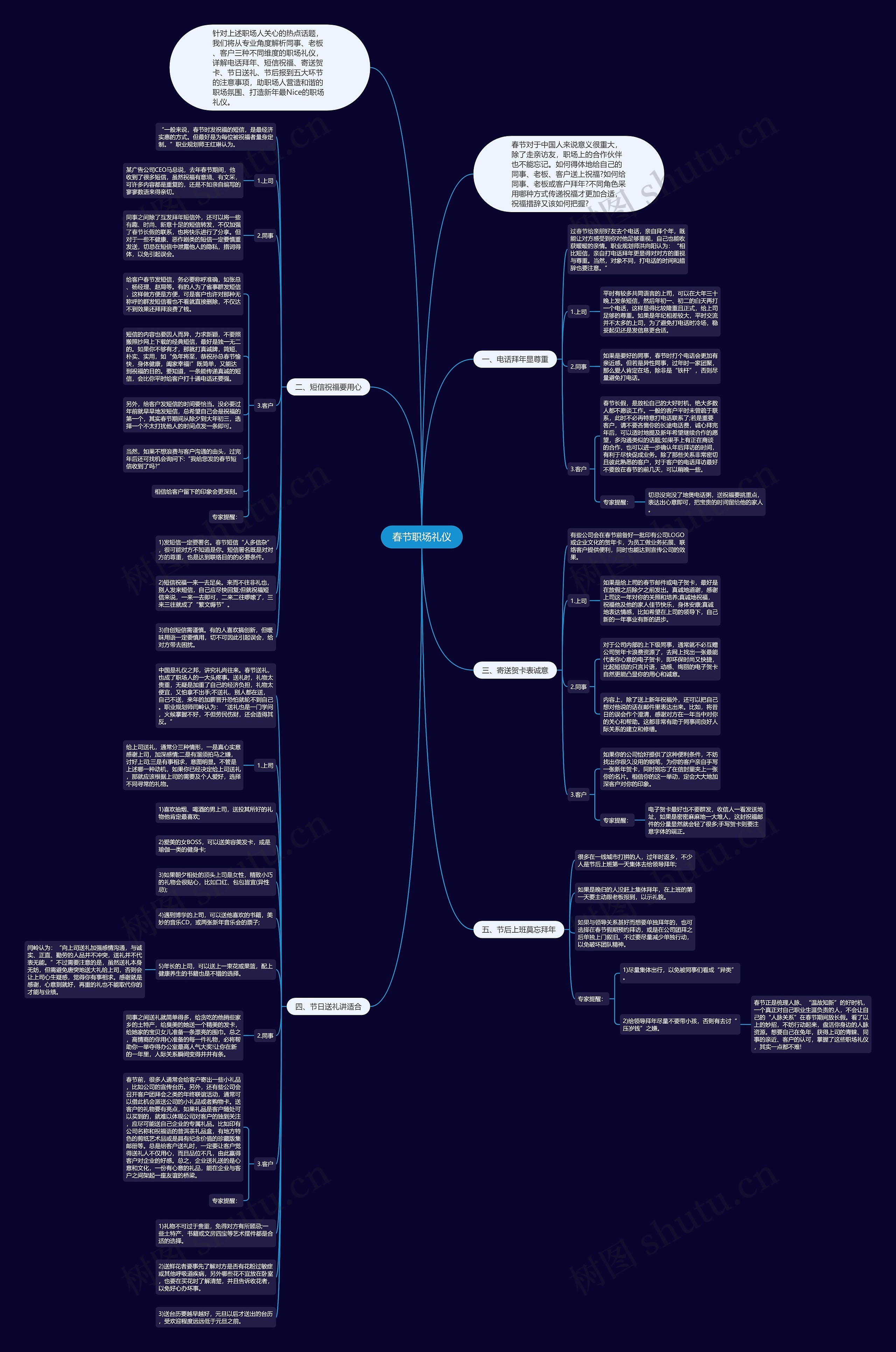 春节职场礼仪思维导图