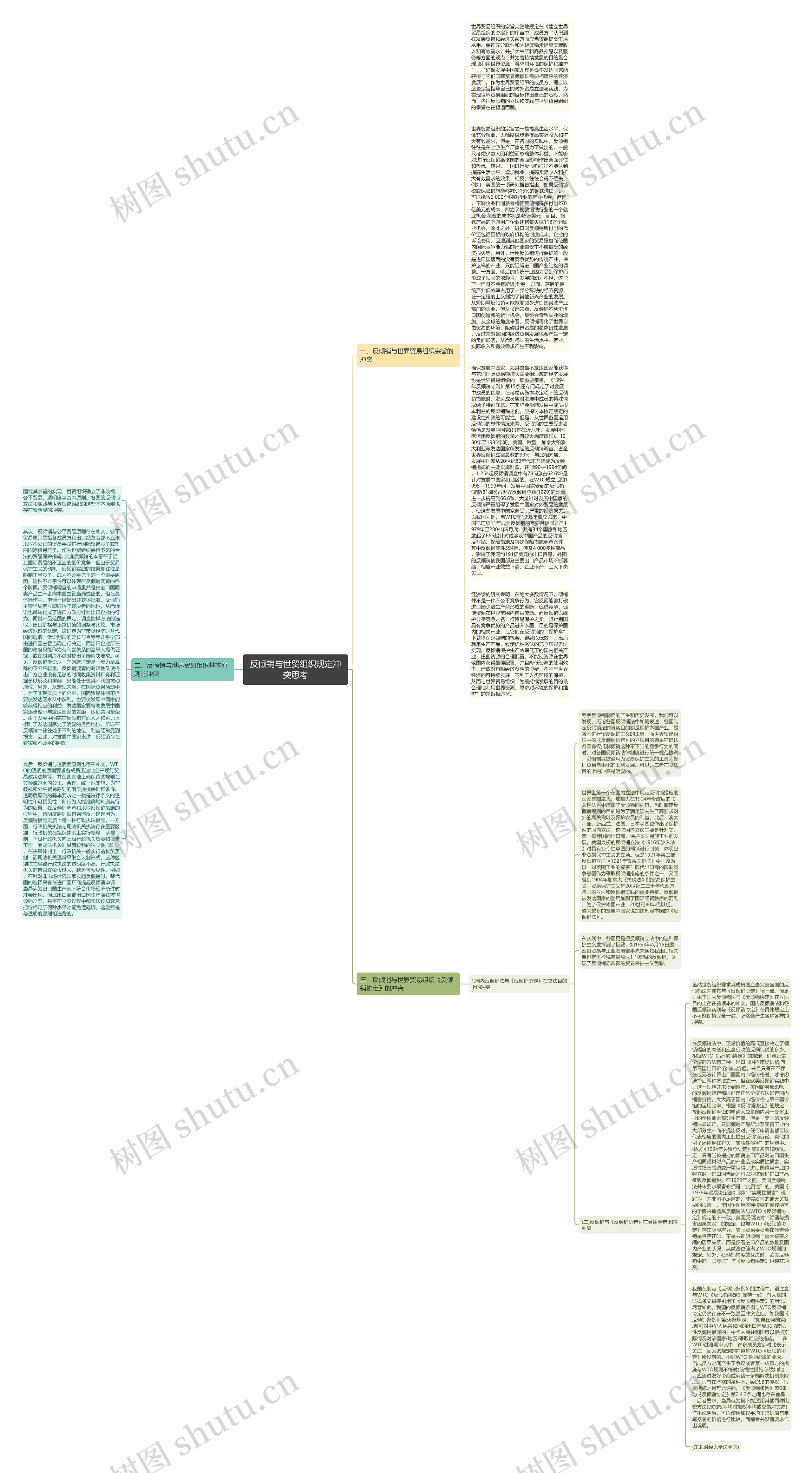 反倾销与世贸组织规定冲突思考