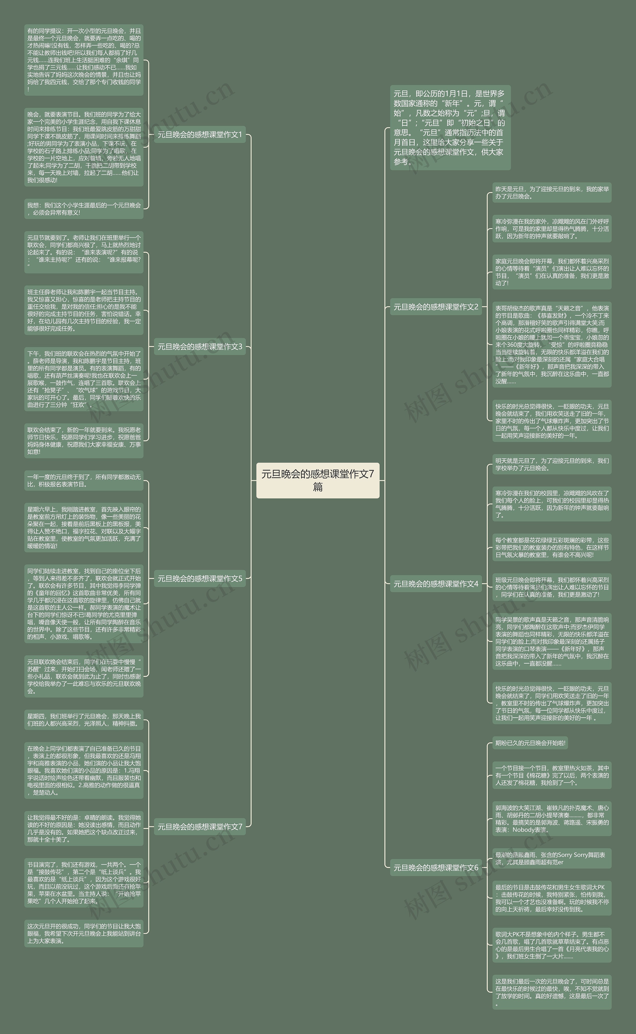 元旦晚会的感想课堂作文7篇思维导图