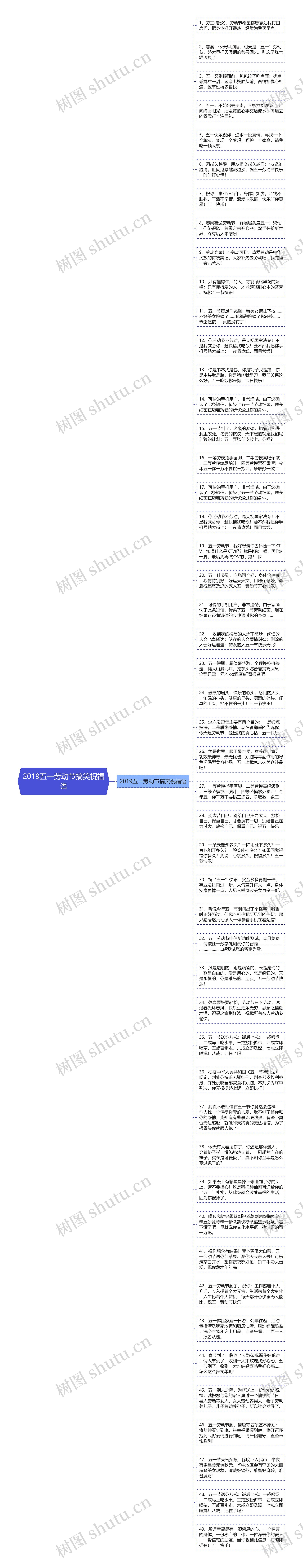 2019五一劳动节搞笑祝福语思维导图