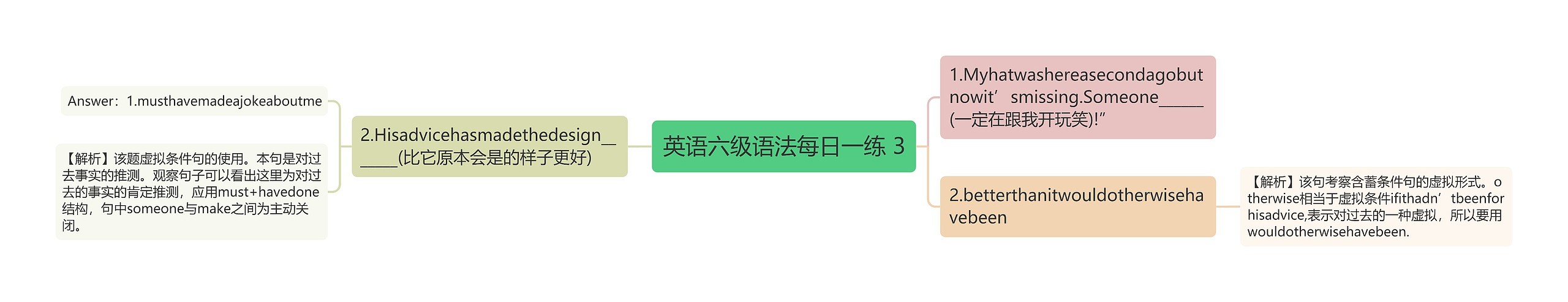 英语六级语法每日一练 3