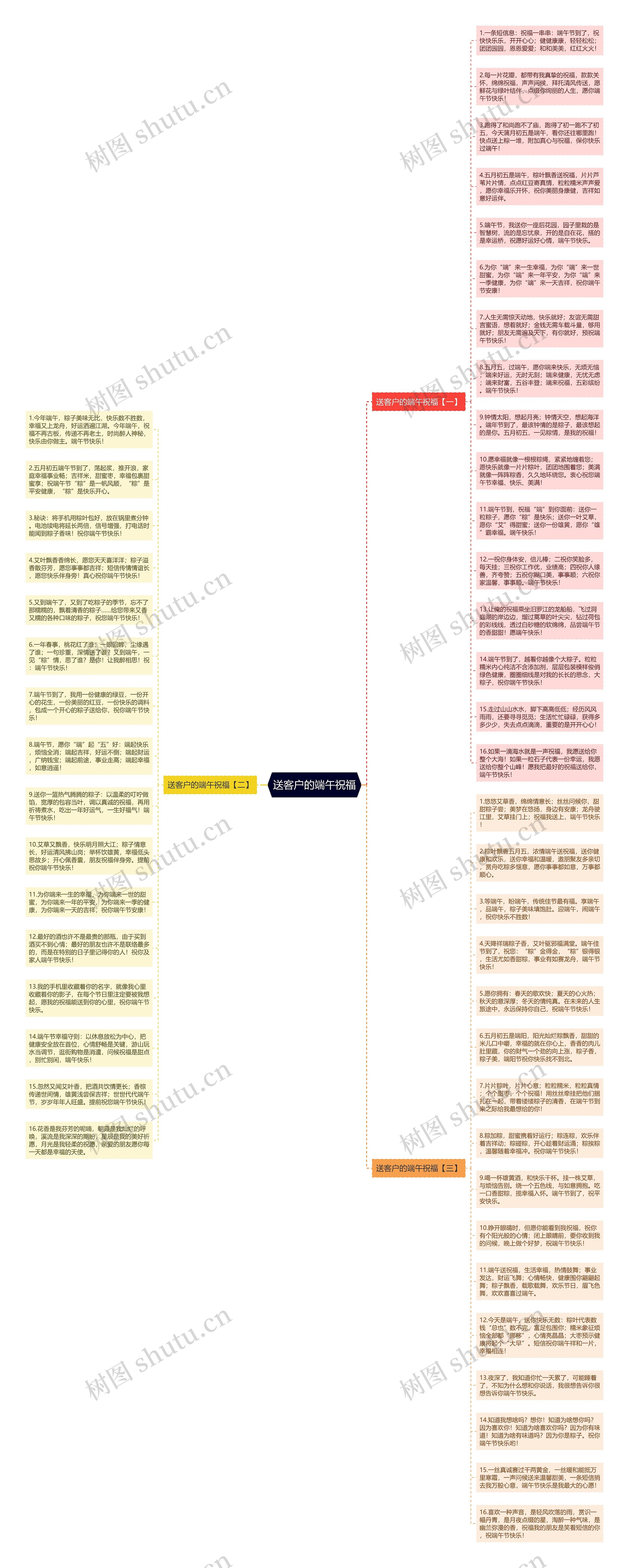 送客户的端午祝福思维导图