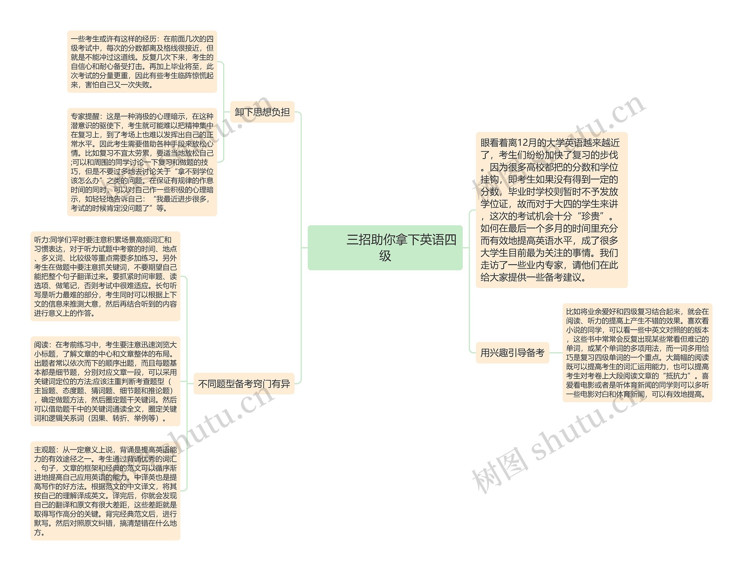         	三招助你拿下英语四级思维导图