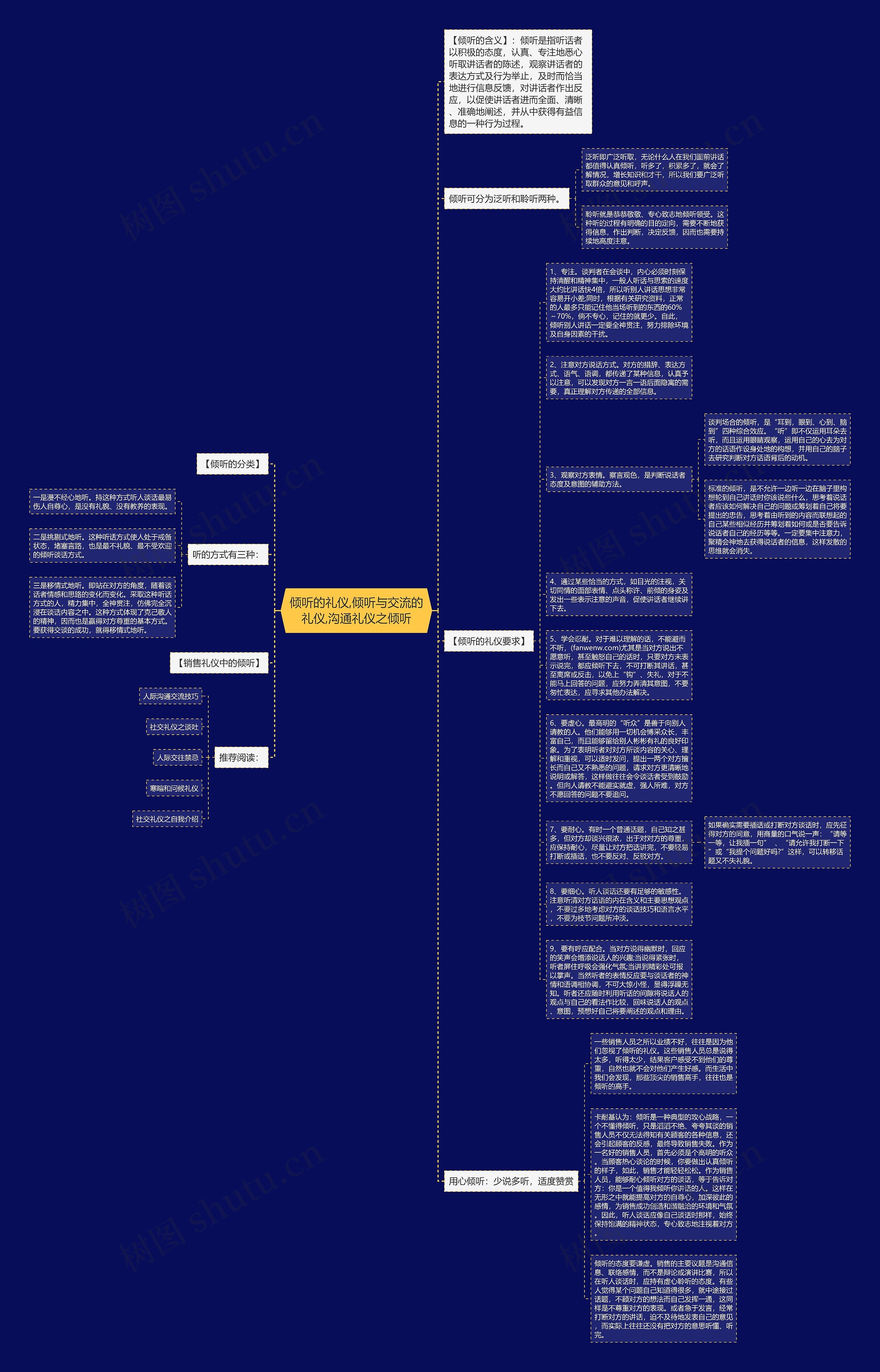 倾听的礼仪,倾听与交流的礼仪,沟通礼仪之倾听思维导图