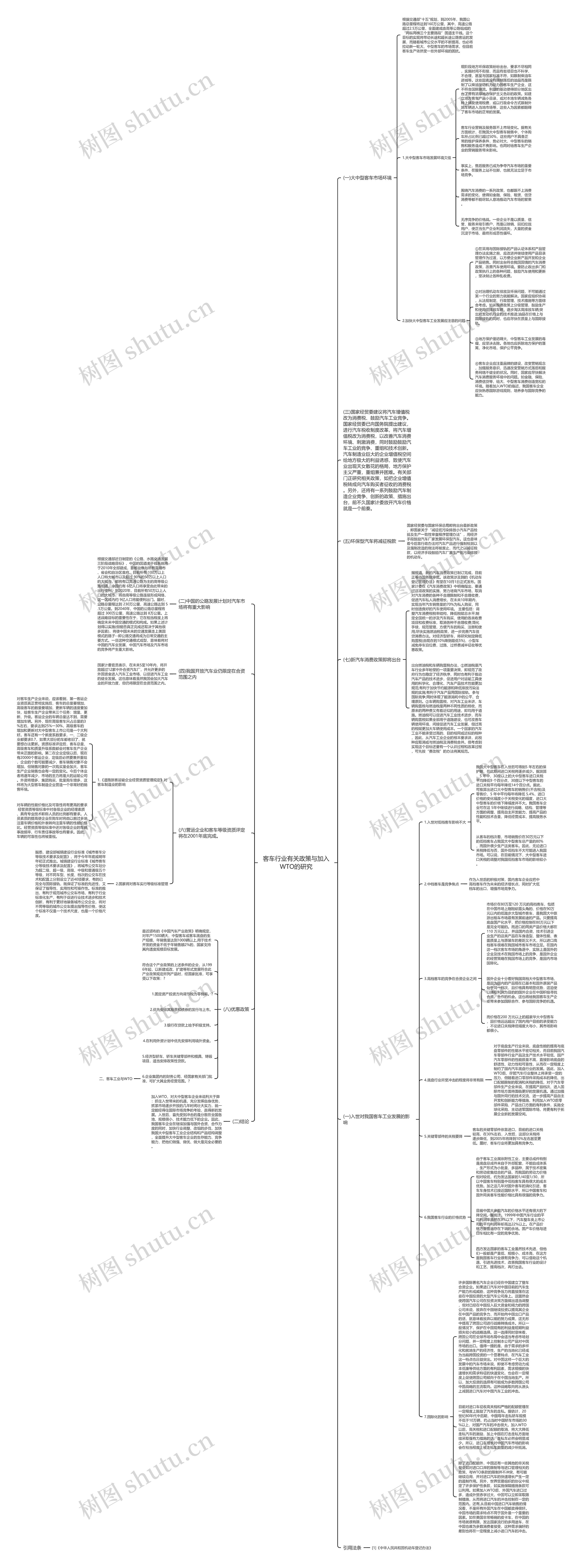 客车行业有关政策与加入WTO的研究