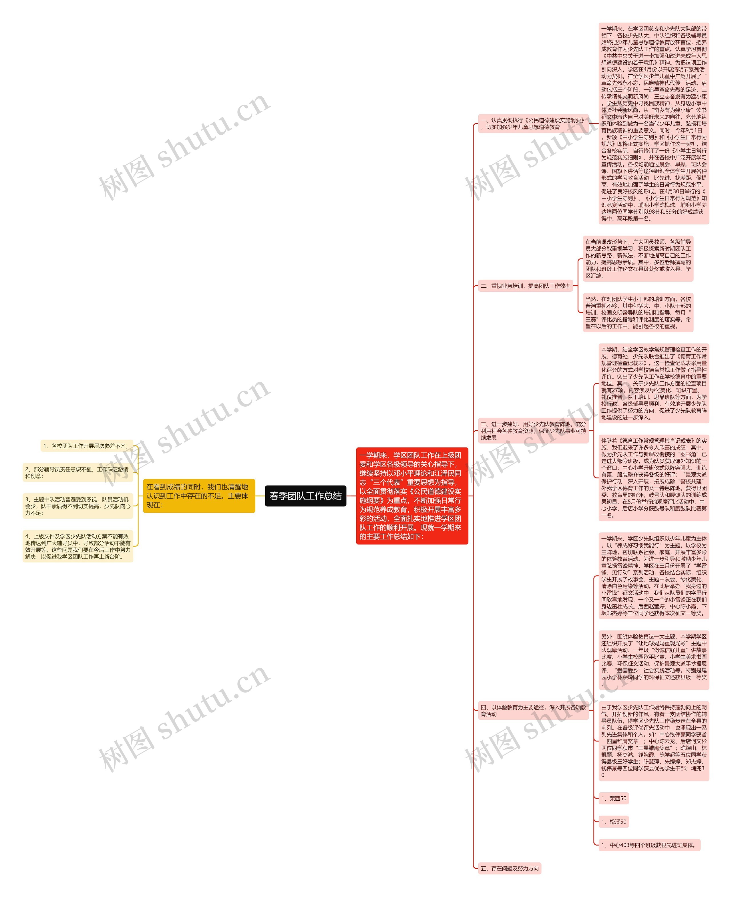 春季团队工作总结 春季团队工作总结