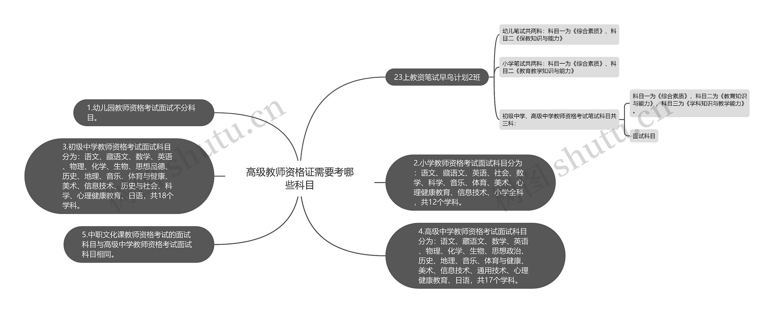 高级教师资格证需要考哪些科目