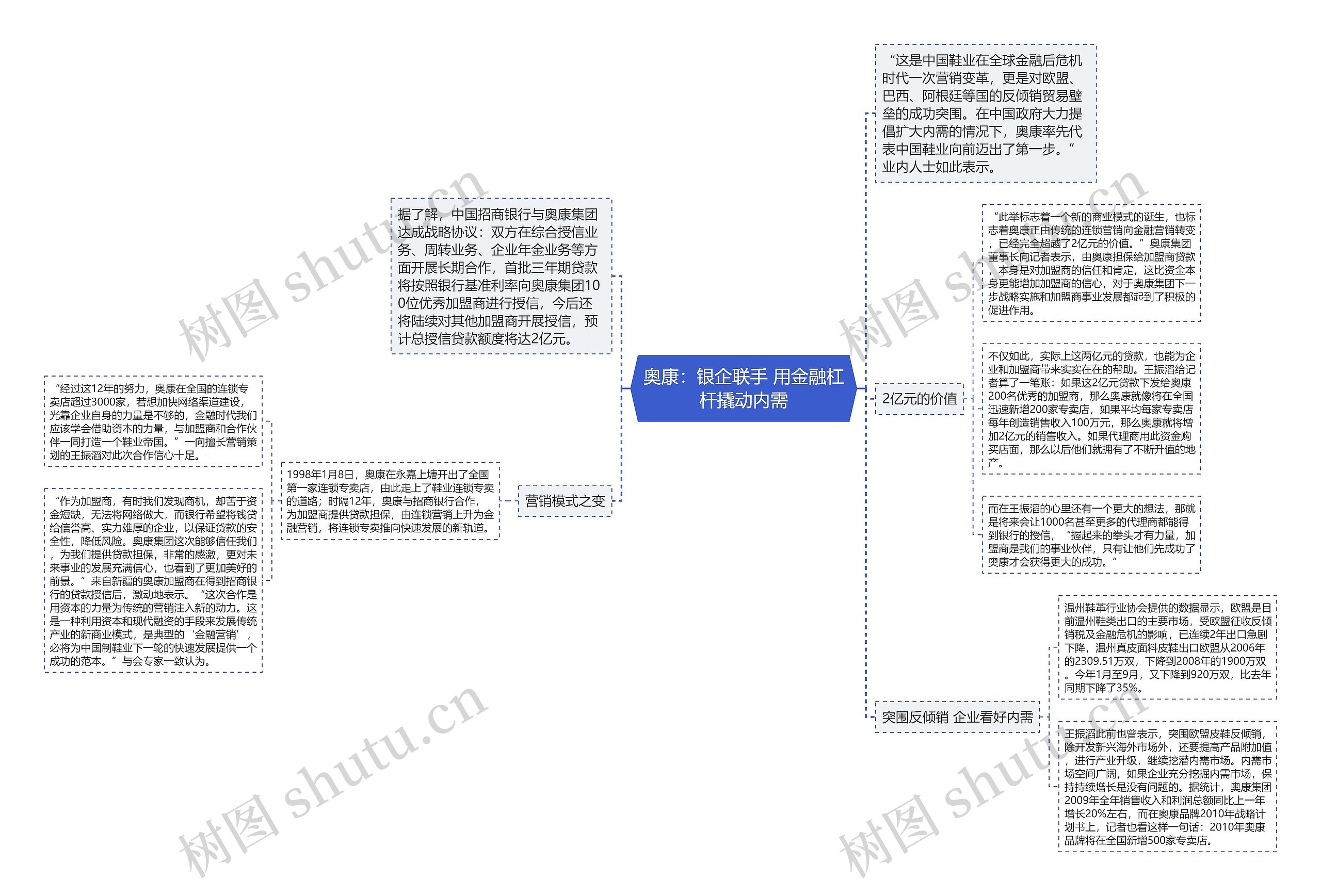 奥康：银企联手 用金融杠杆撬动内需