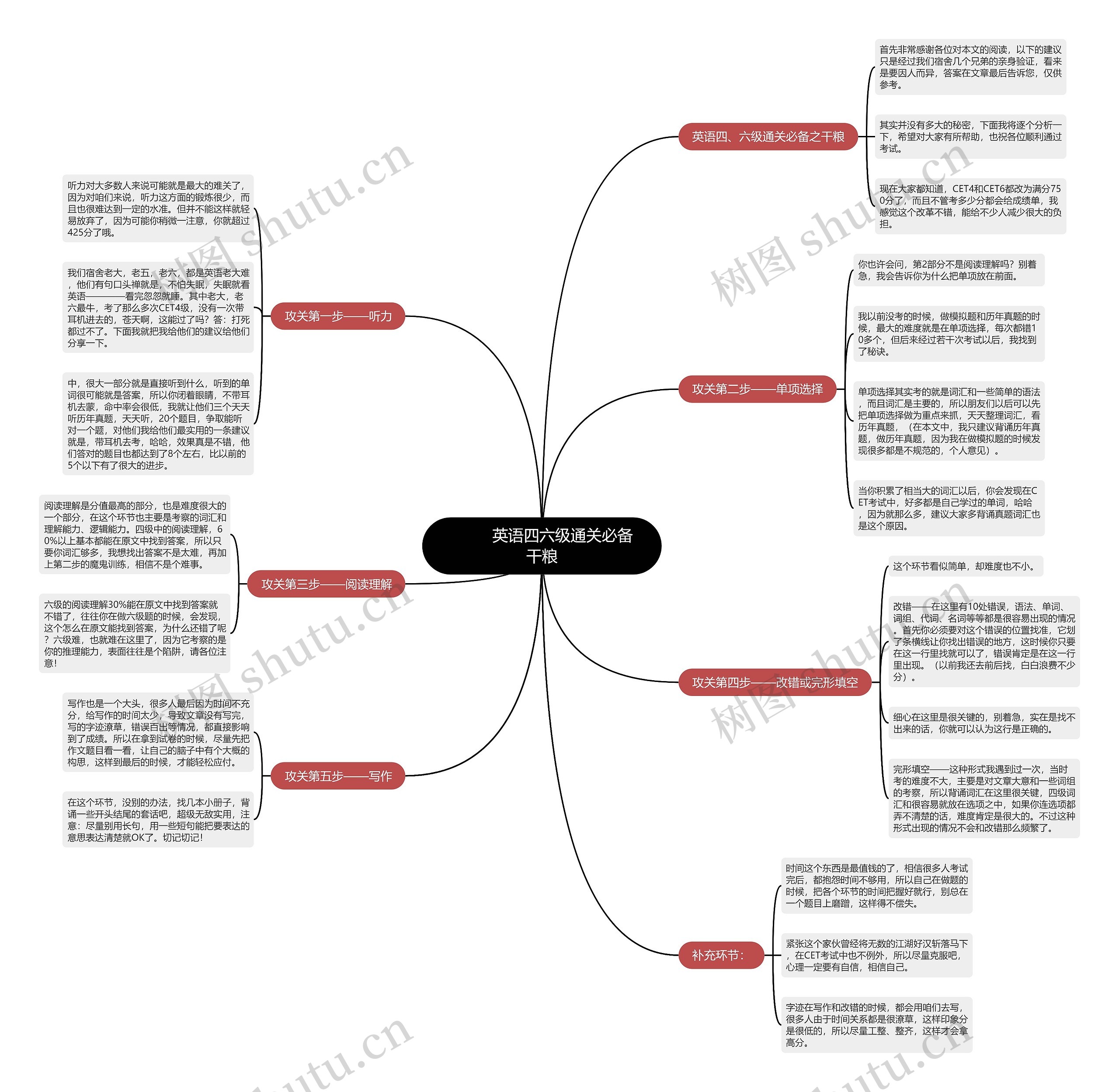         	英语四六级通关必备干粮思维导图