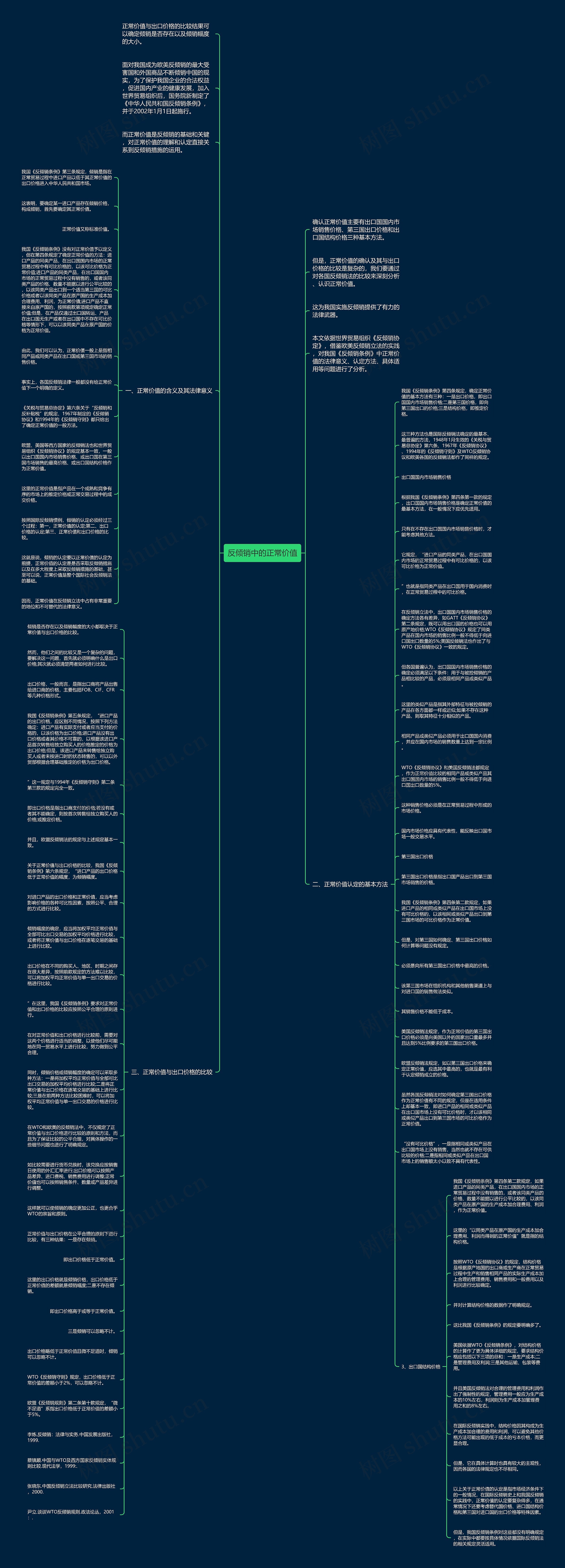 反倾销中的正常价值思维导图