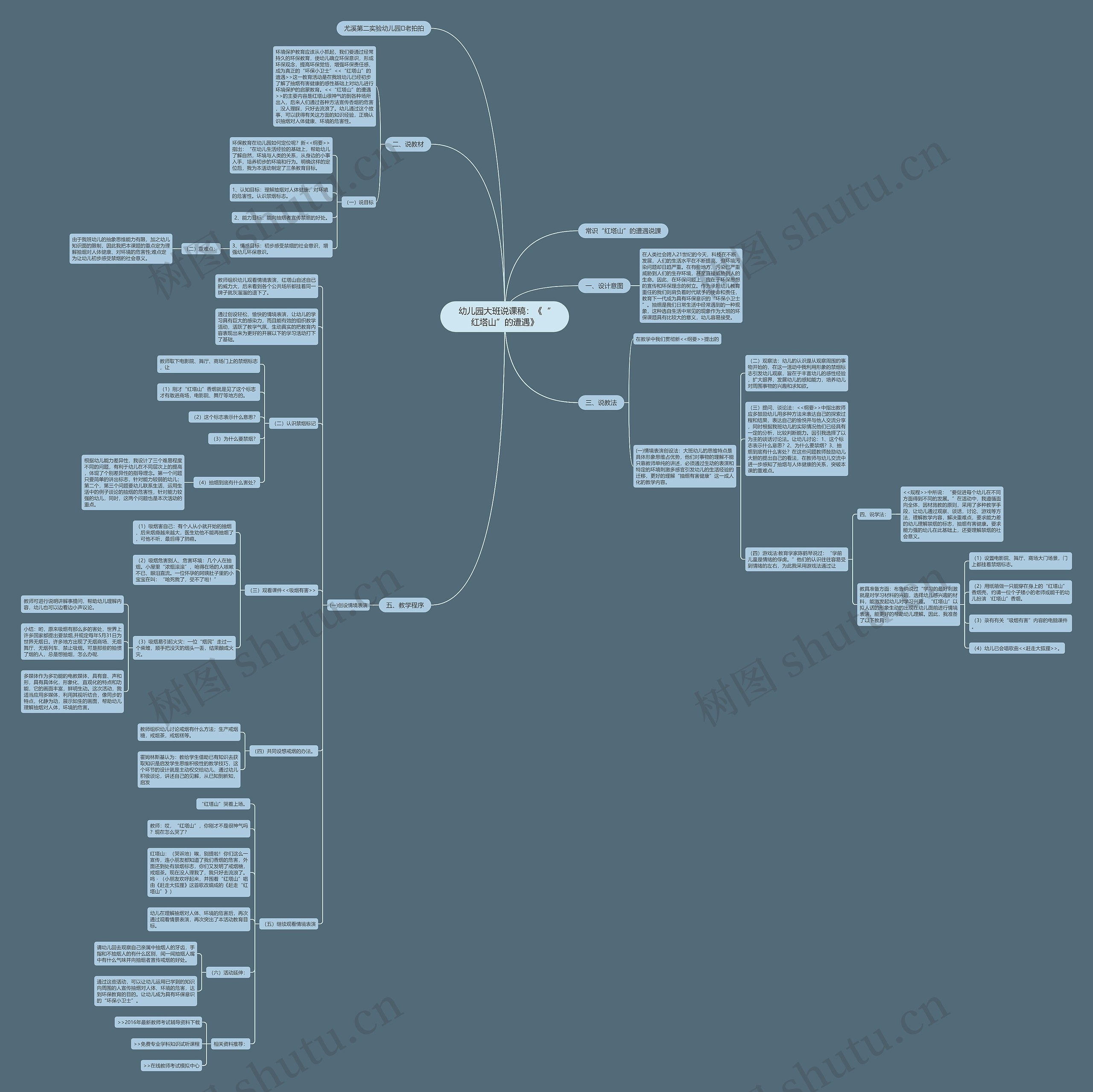 幼儿园大班说课稿：《“红塔山”的遭遇》思维导图