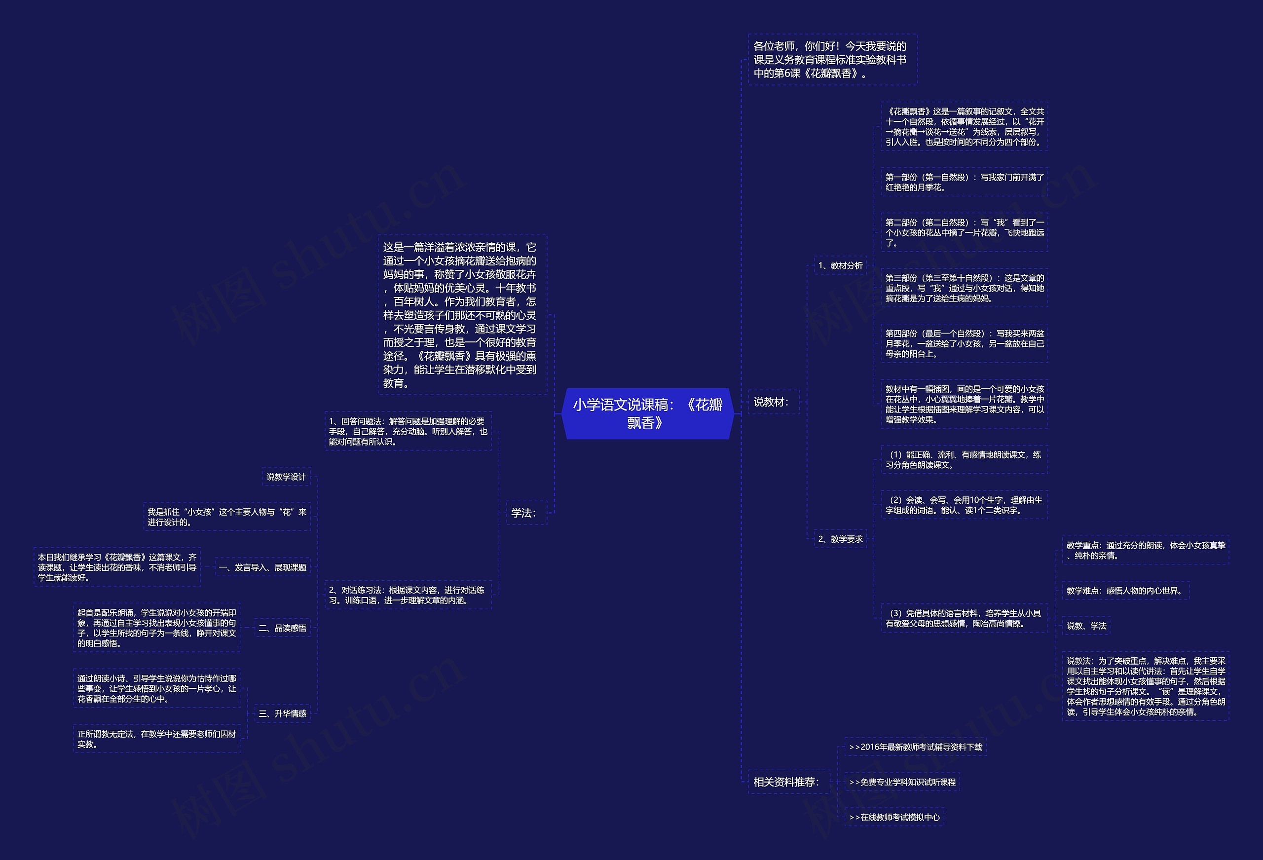 小学语文说课稿：《花瓣飘香》思维导图