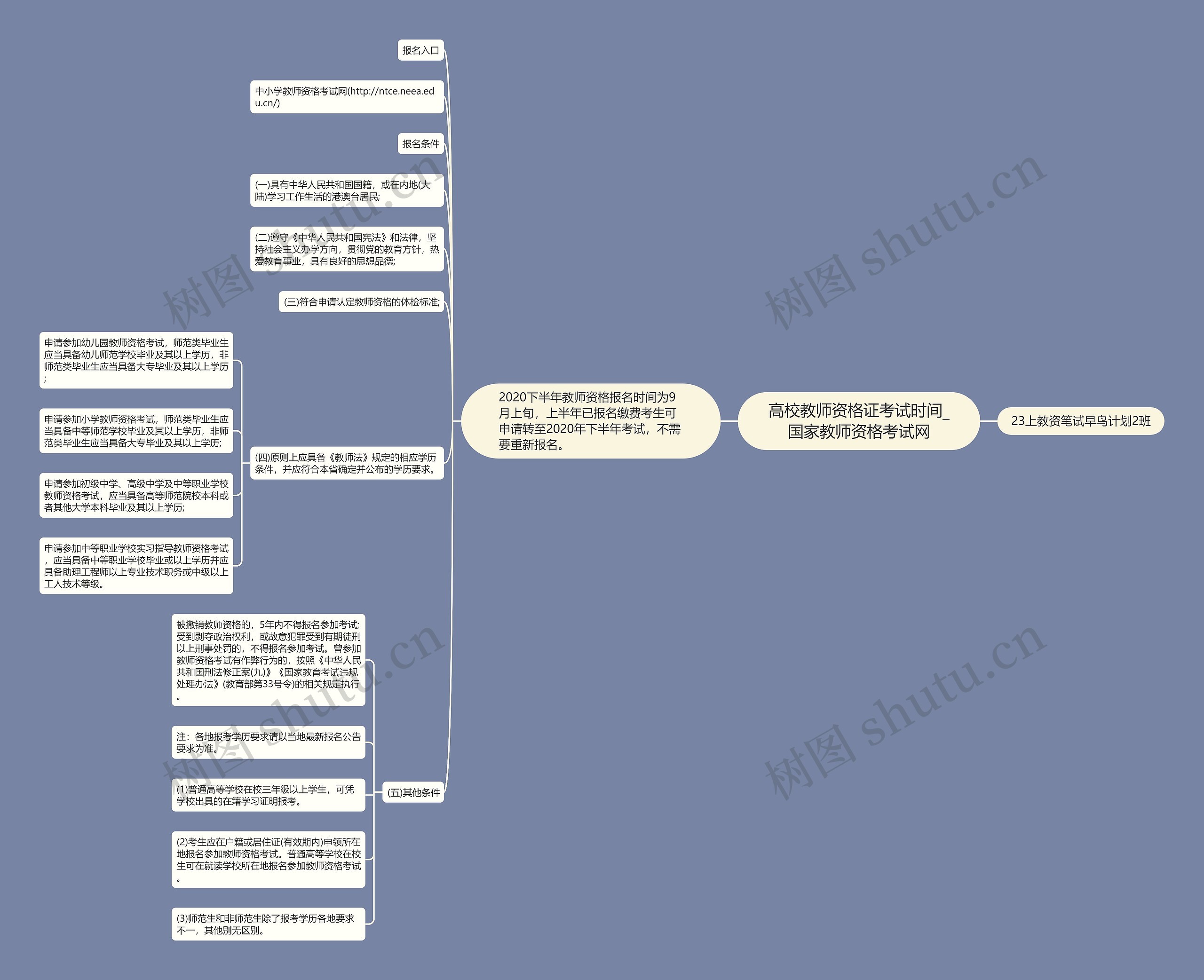 高校教师资格证考试时间_国家教师资格考试网思维导图