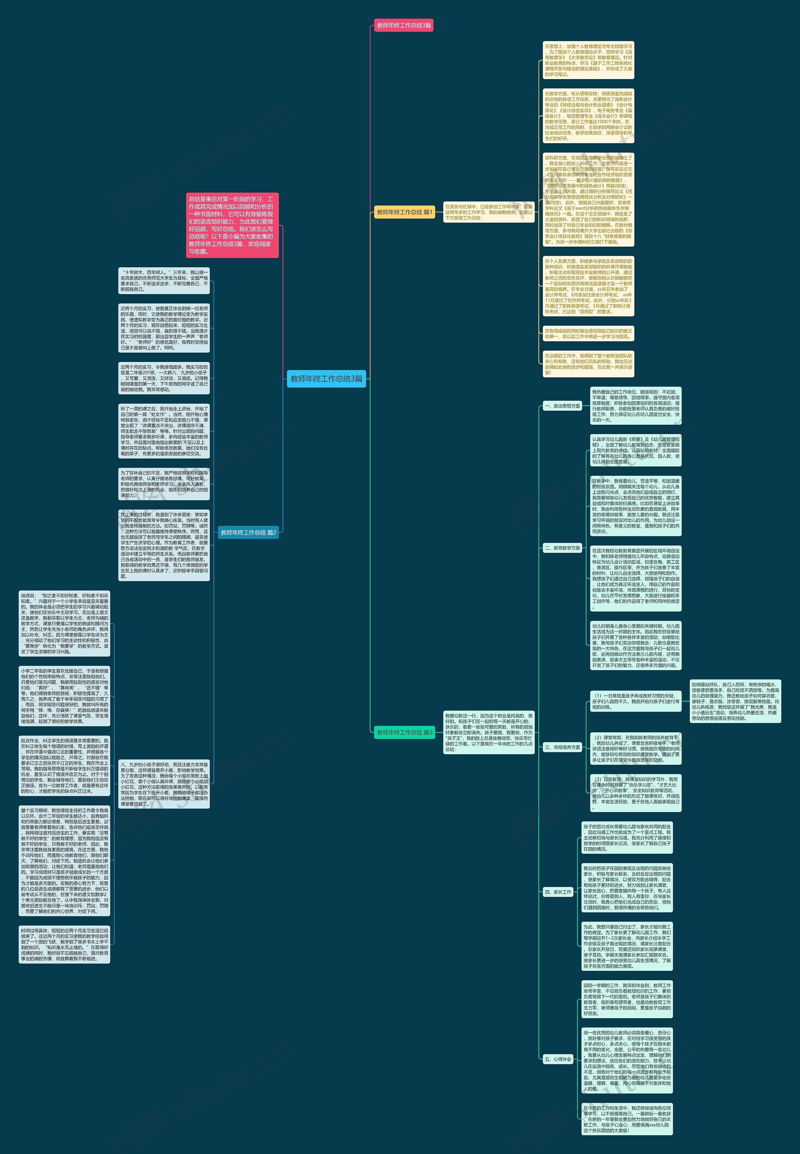 教师年终工作总结3篇思维导图