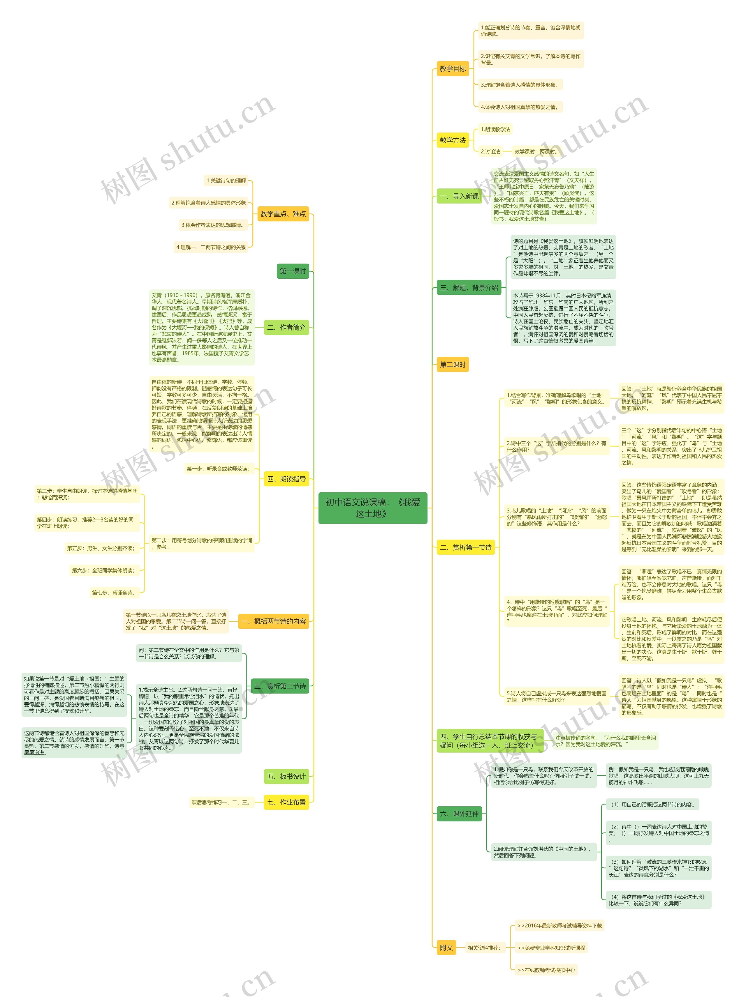 初中语文说课稿：《我爱这土地》思维导图