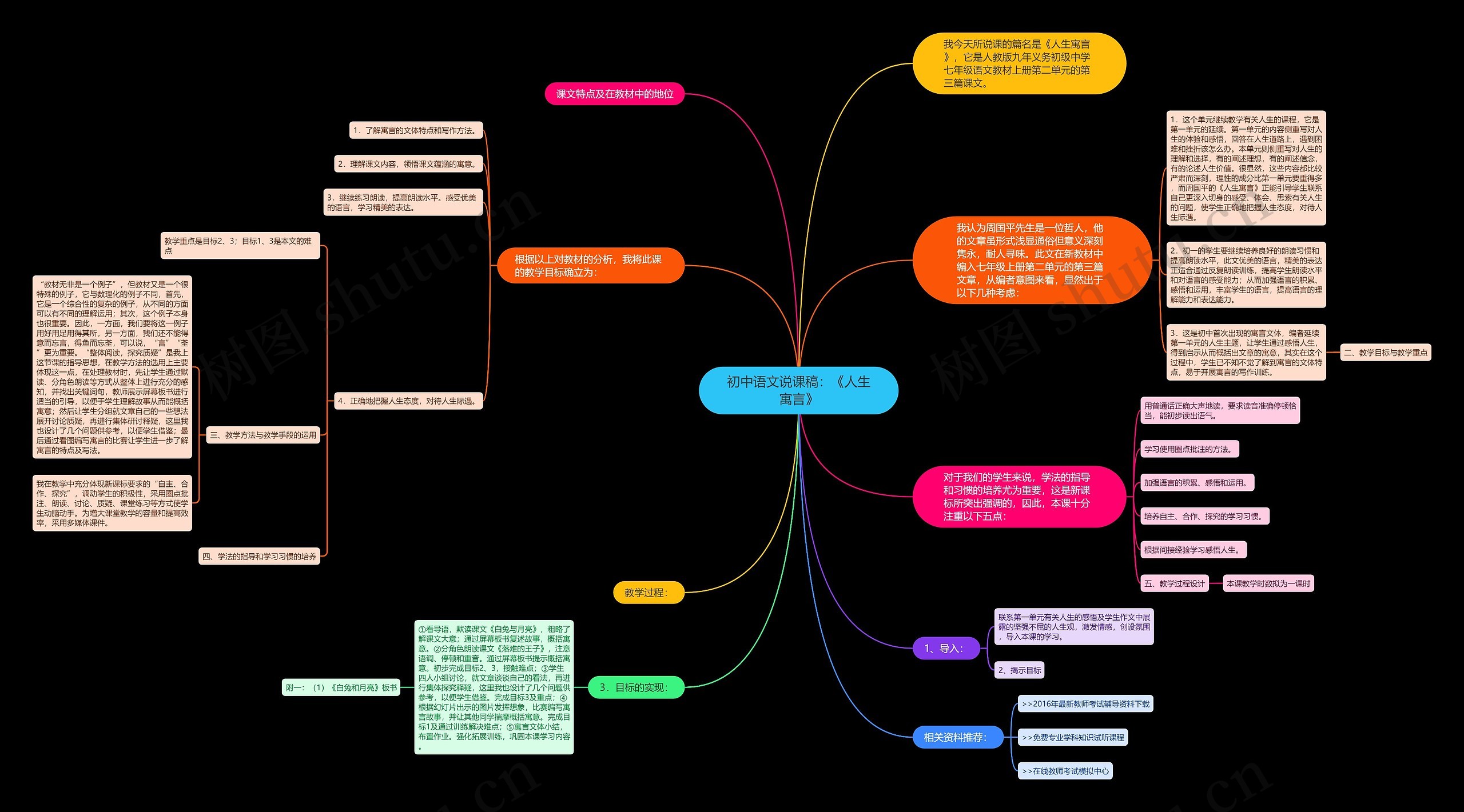 初中语文说课稿：《人生寓言》思维导图