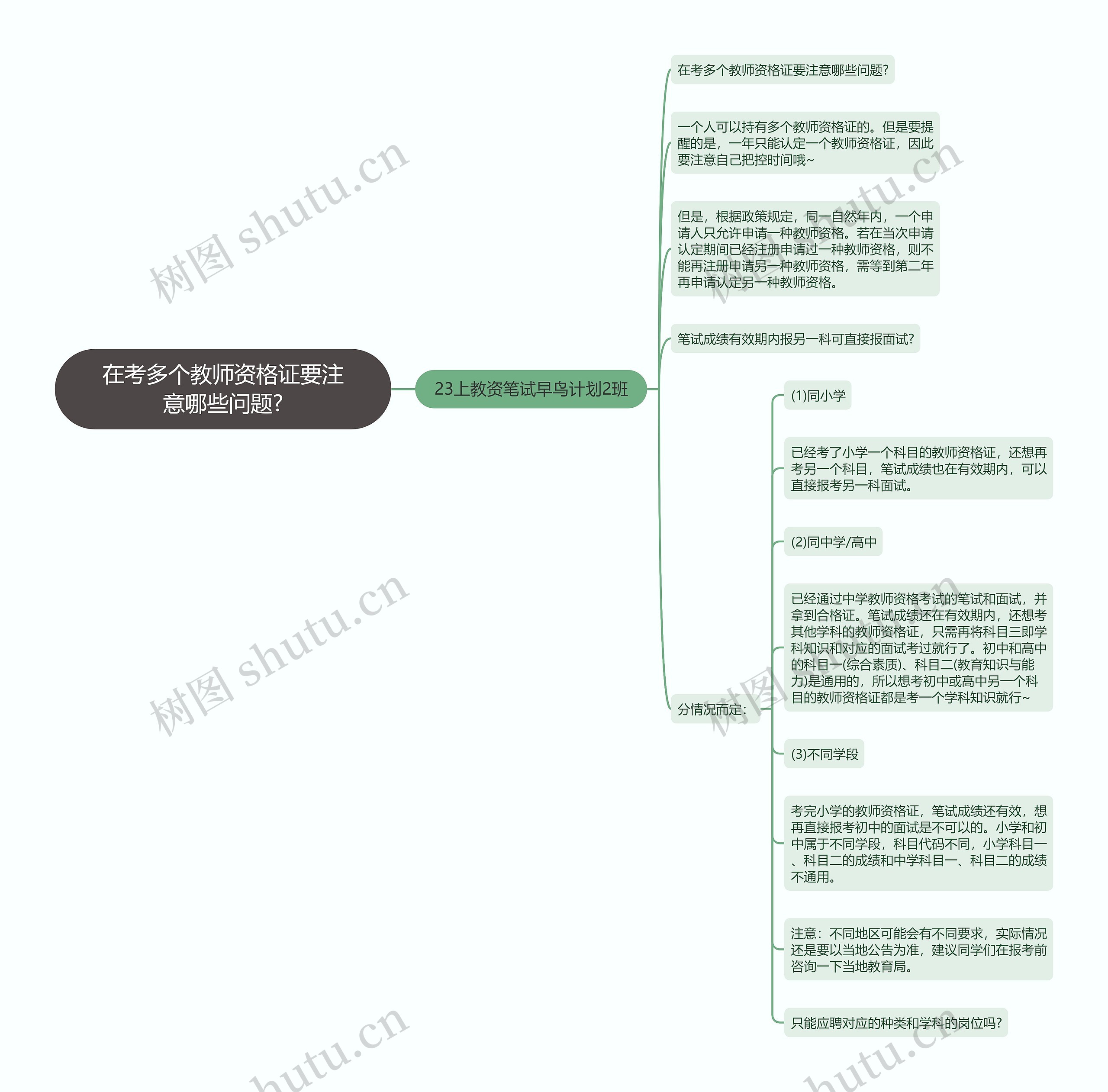 在考多个教师资格证要注意哪些问题?思维导图