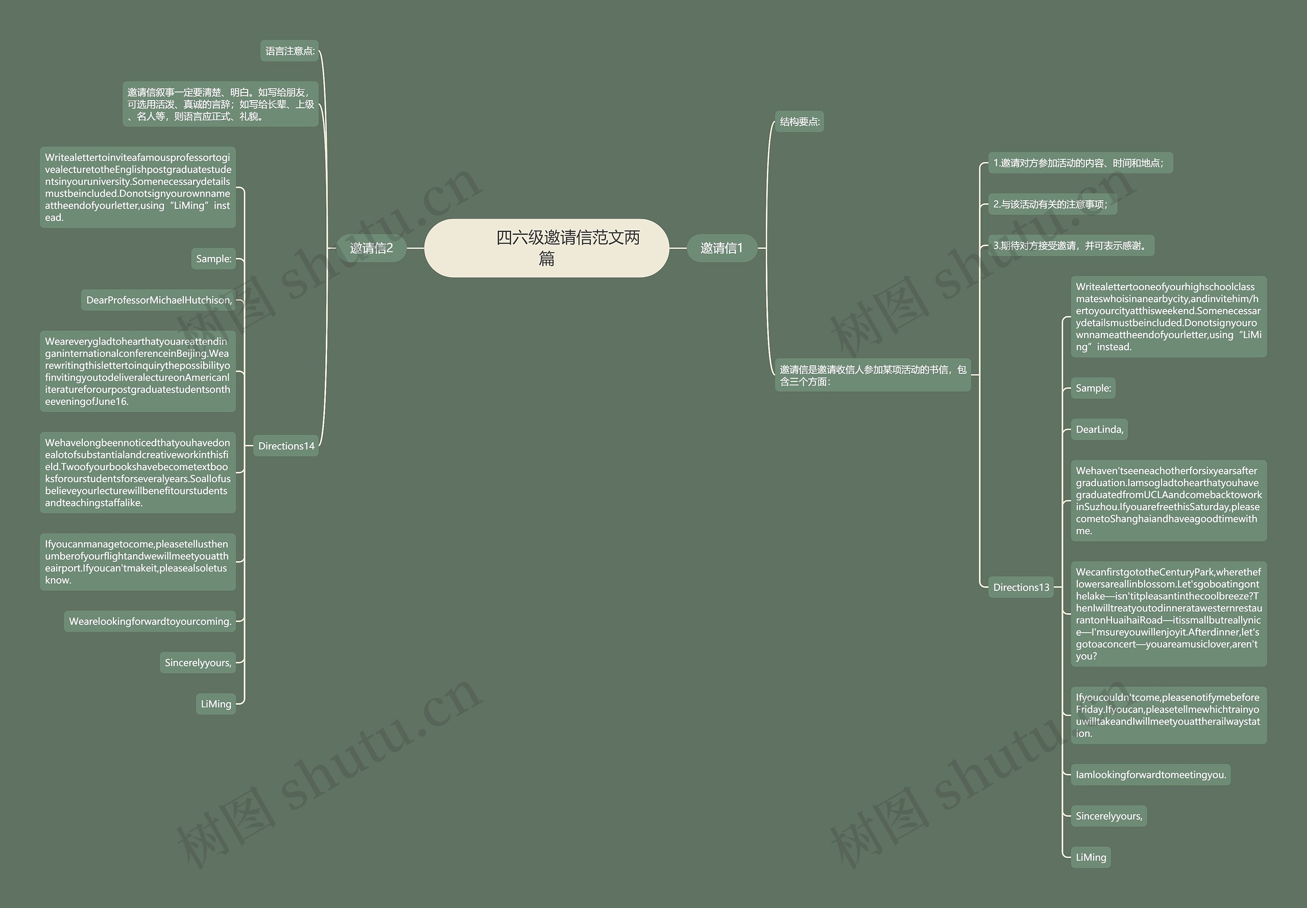         	四六级邀请信范文两篇思维导图
