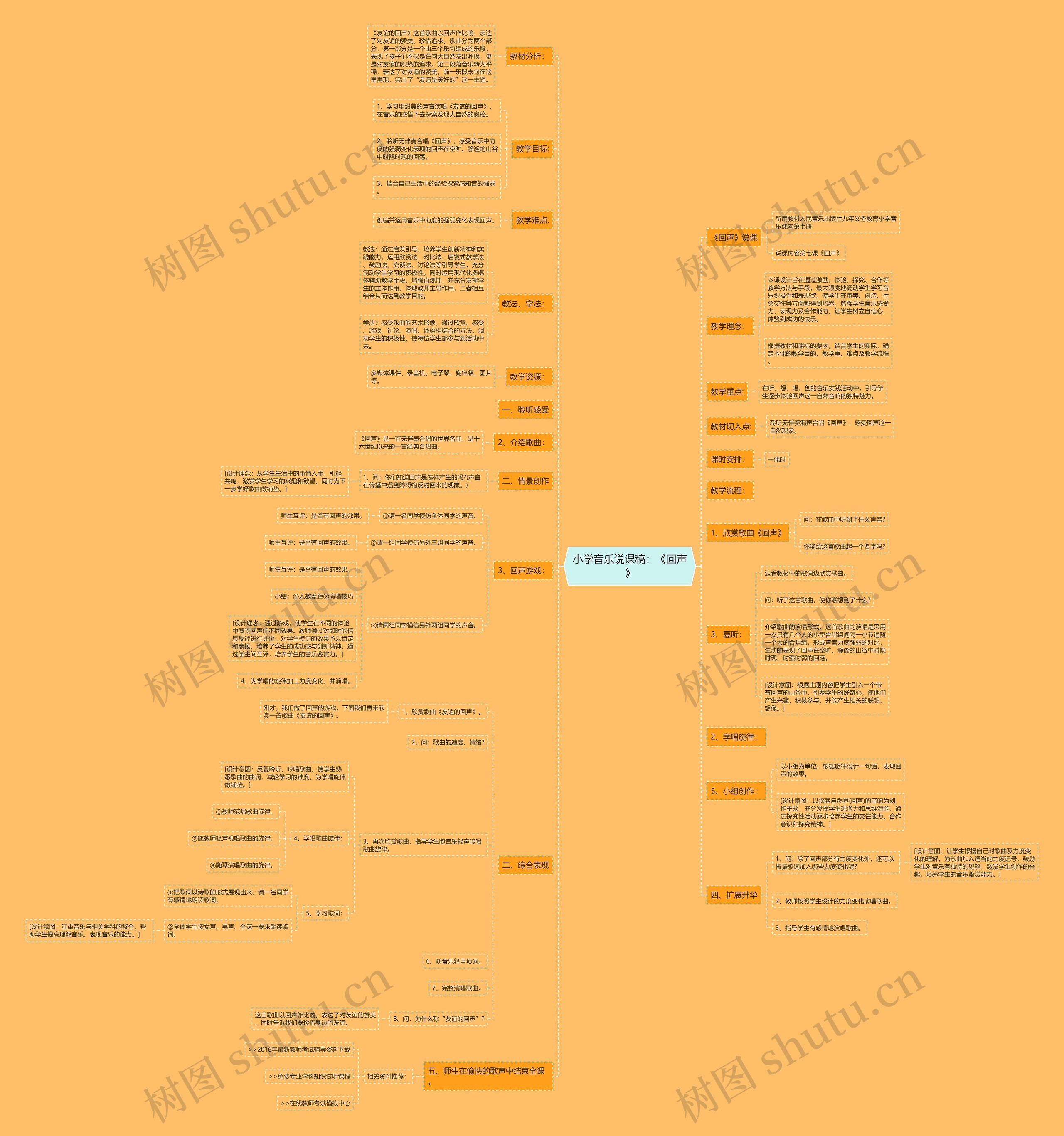小学音乐说课稿：《回声》思维导图