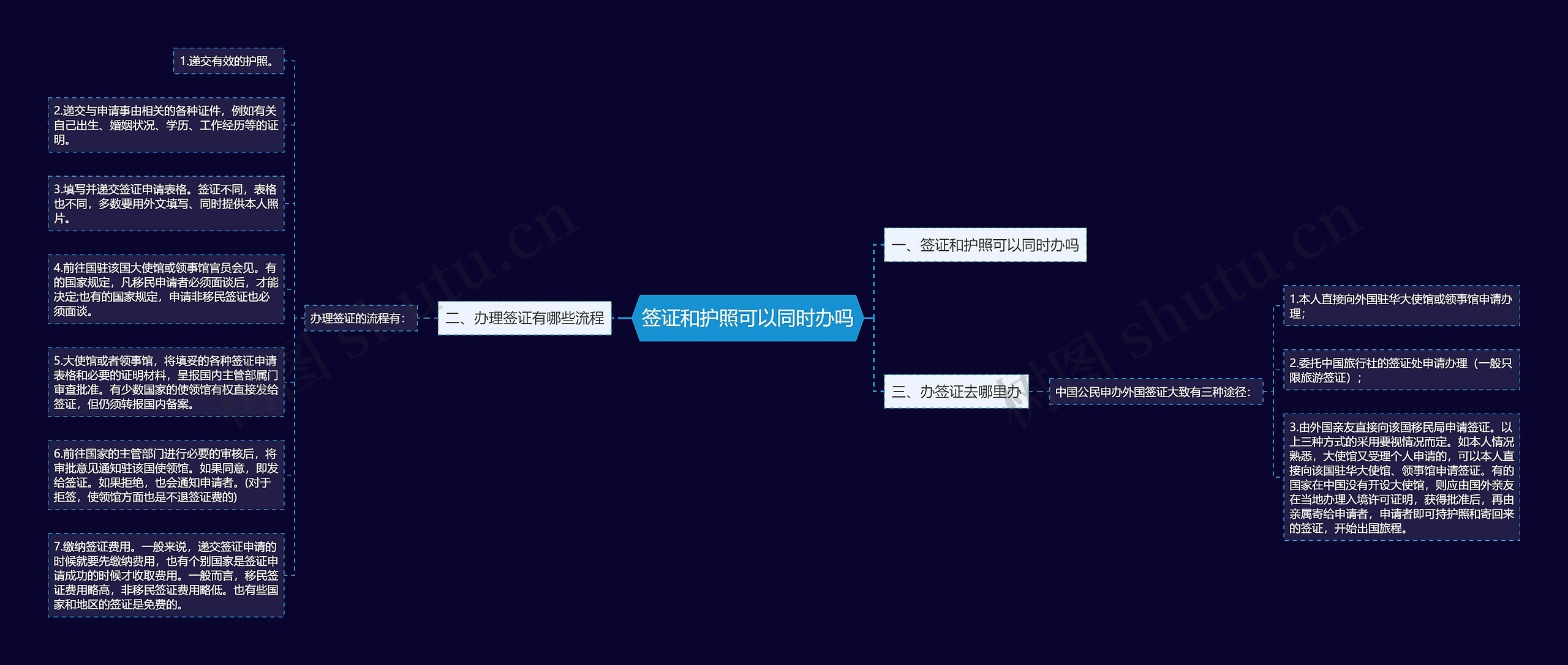 签证和护照可以同时办吗