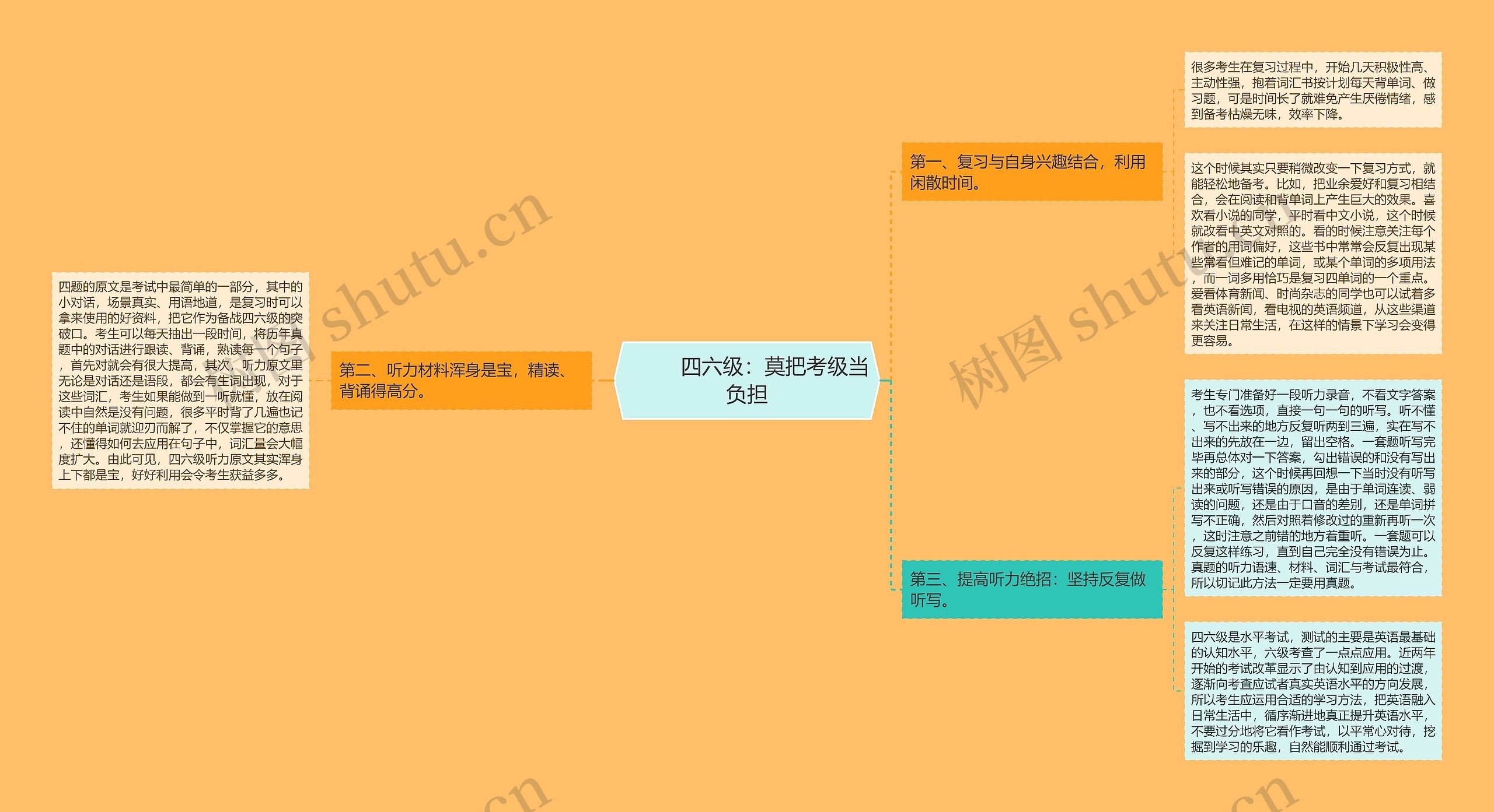         	四六级：莫把考级当负担