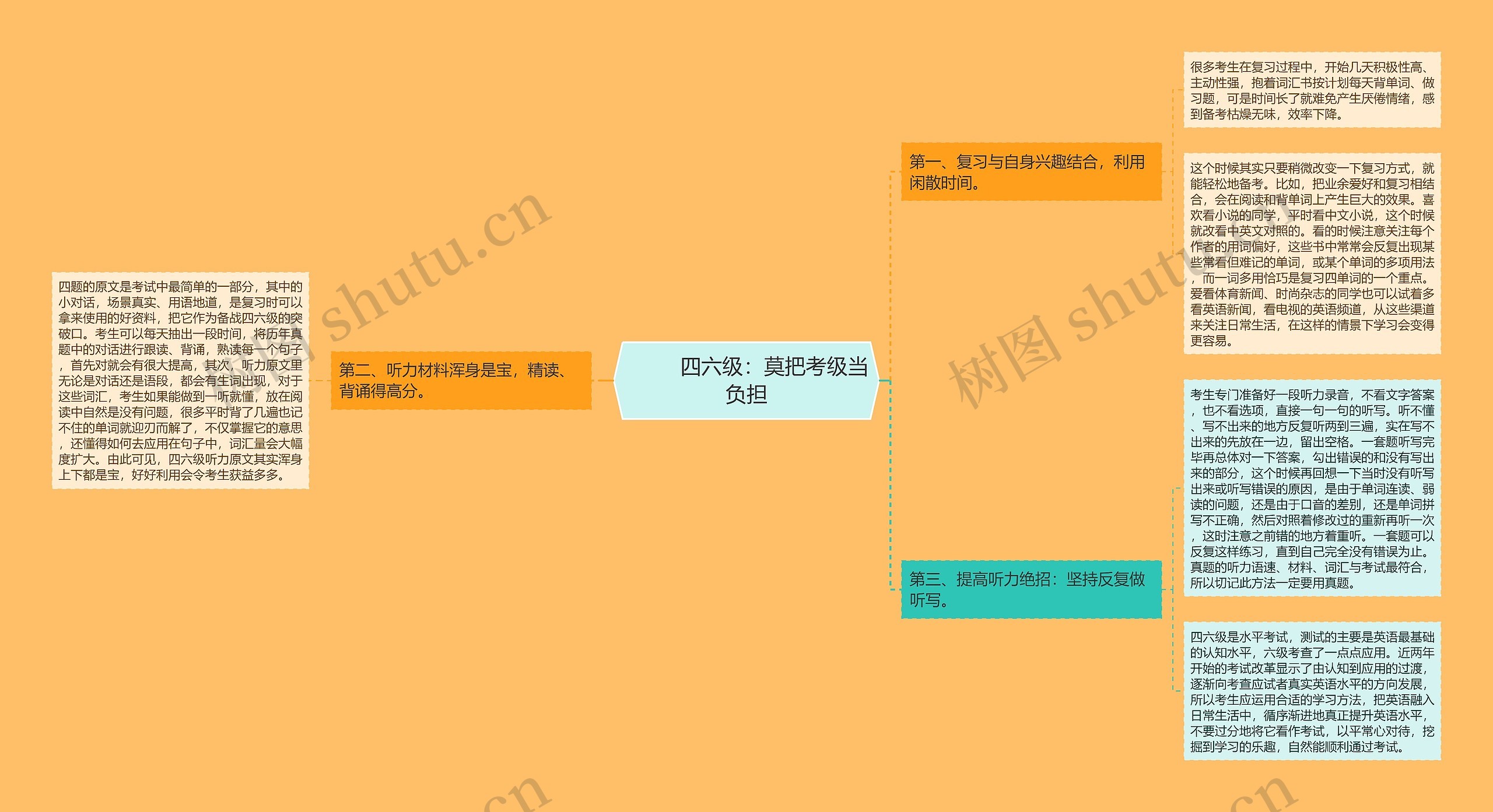         	四六级：莫把考级当负担