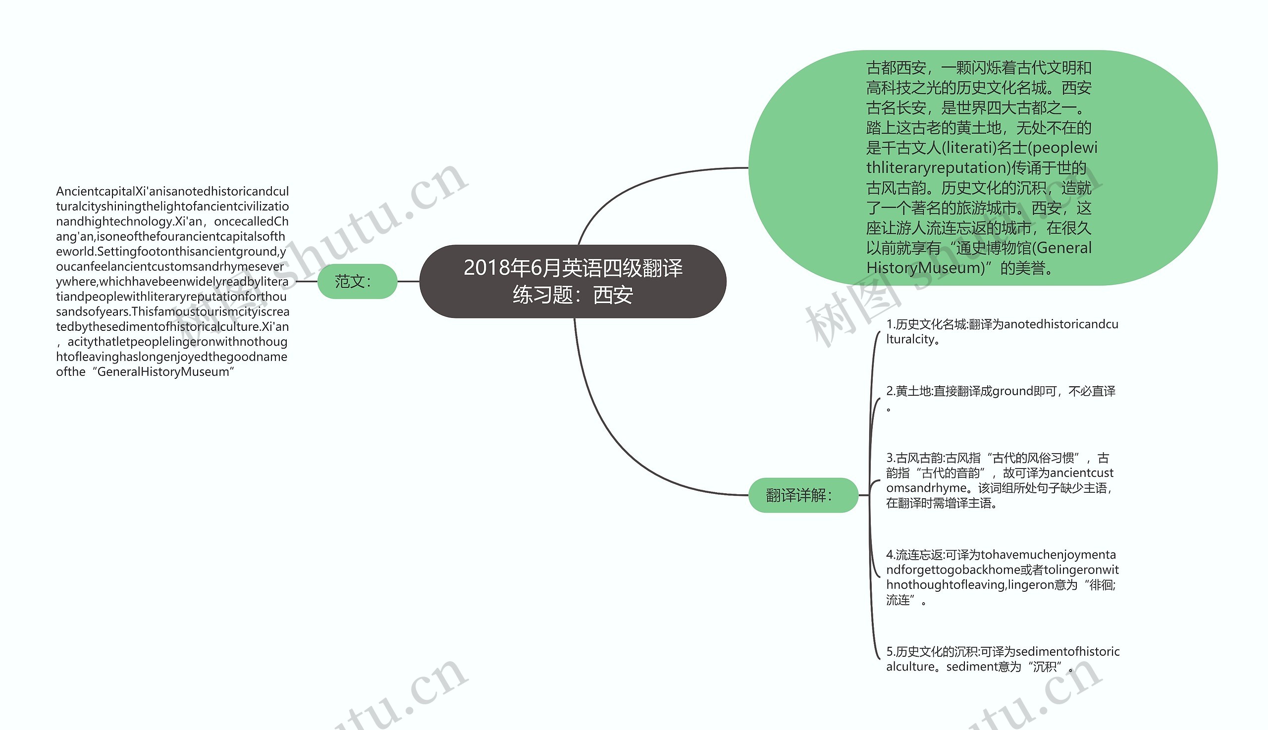 2018年6月英语四级翻译练习题：西安