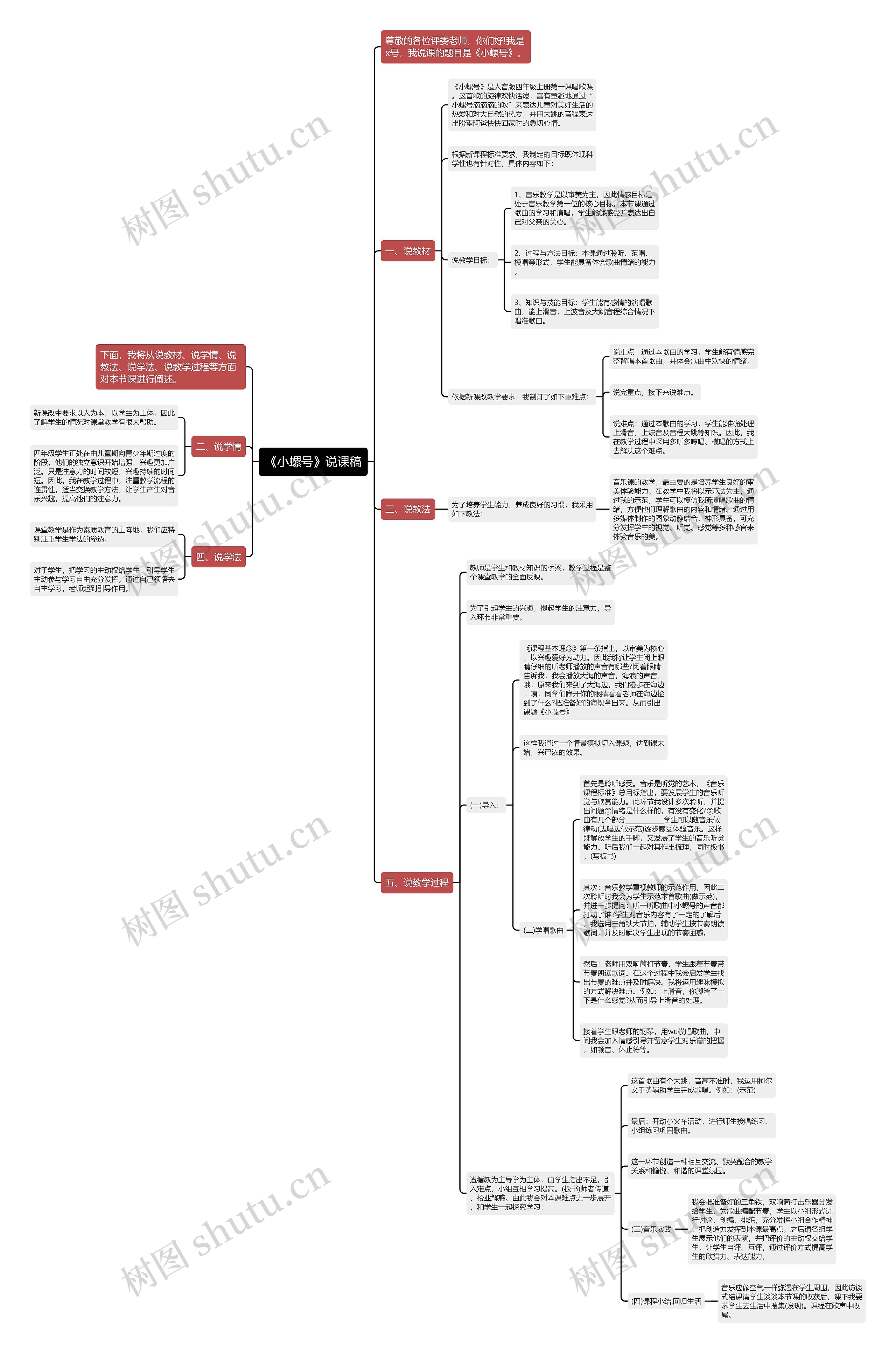 《小螺号》说课稿思维导图